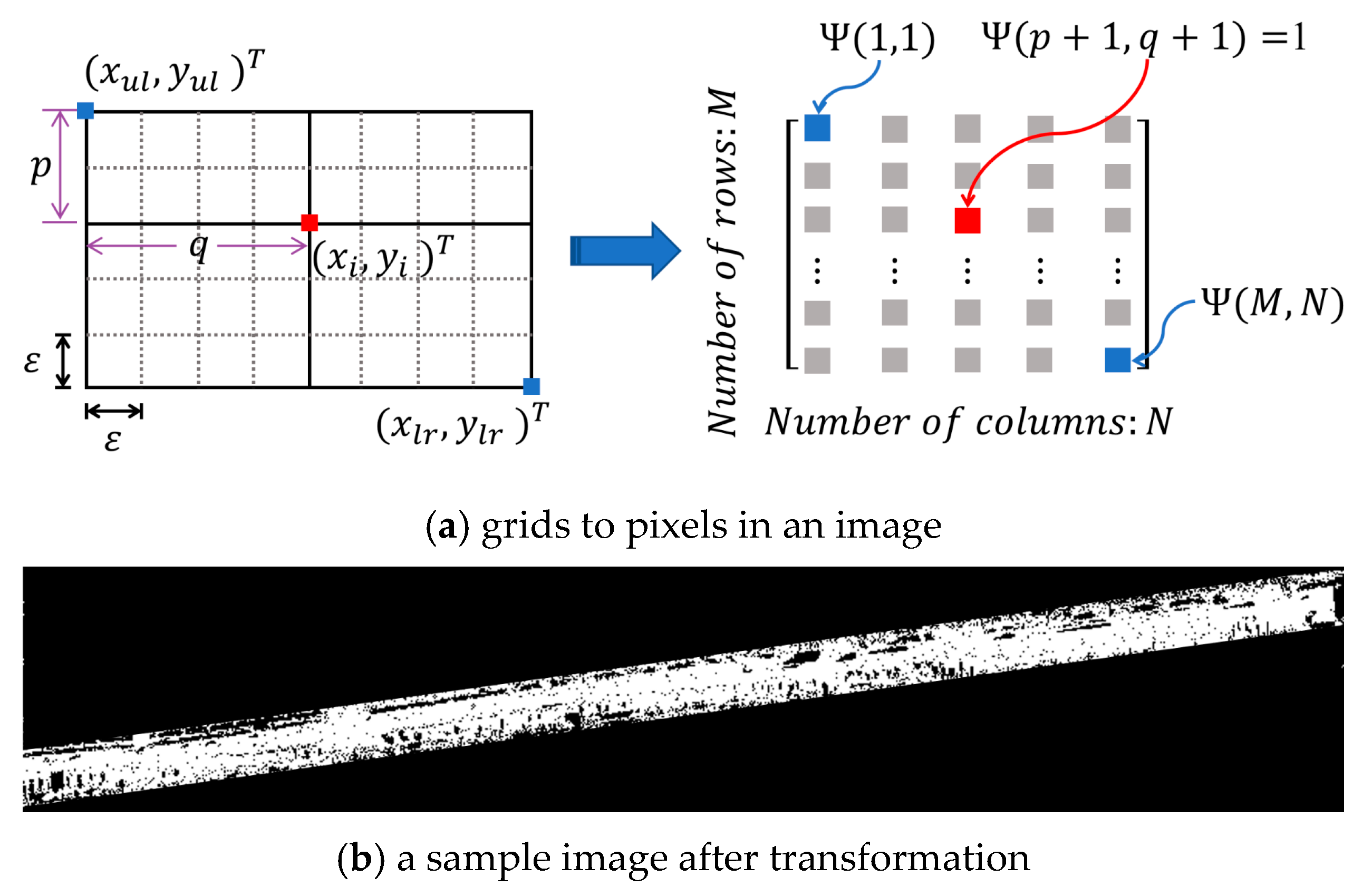 Ijgi 08 00525 g007 550