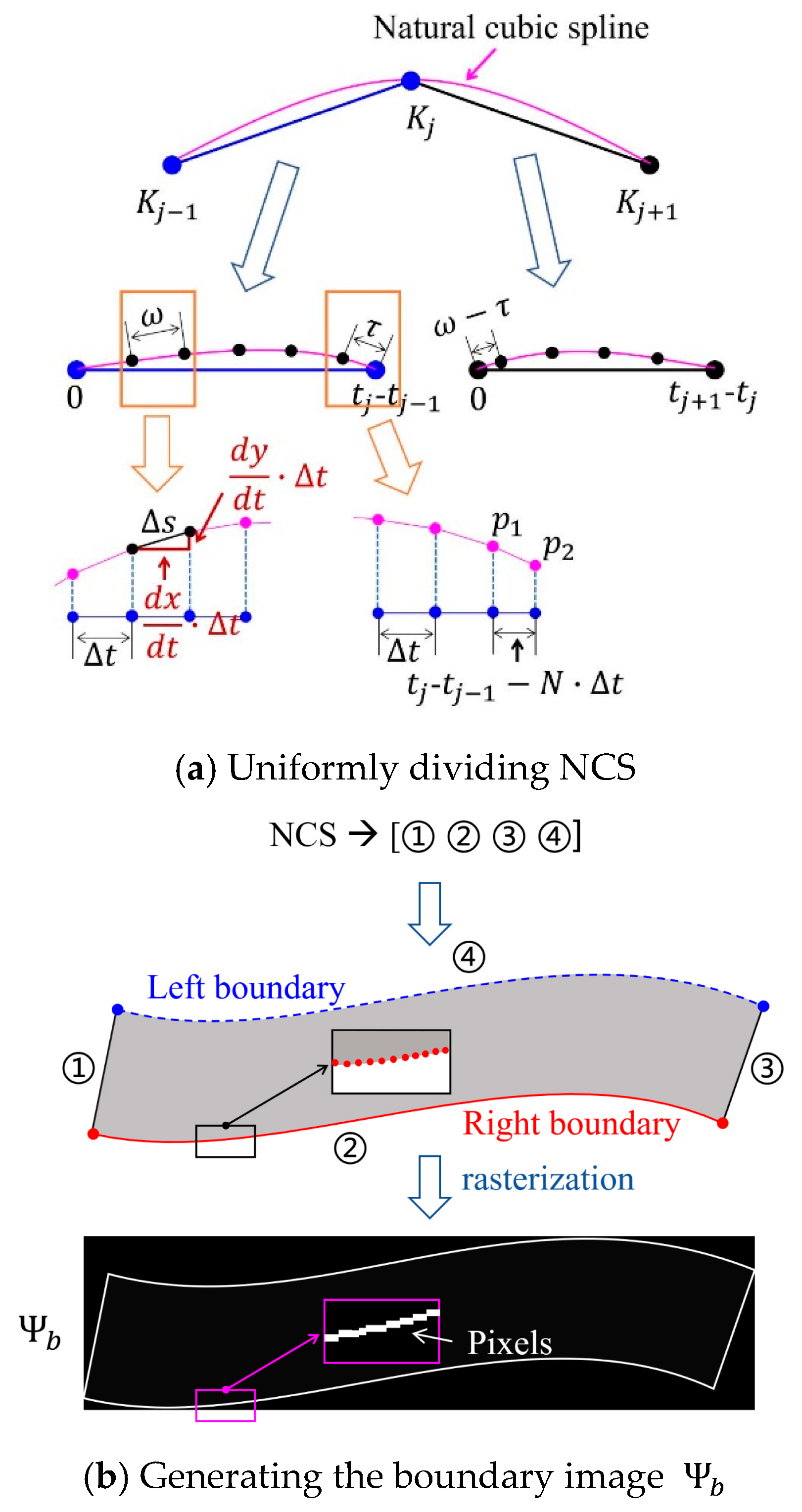 Ijgi 08 00525 g009 550