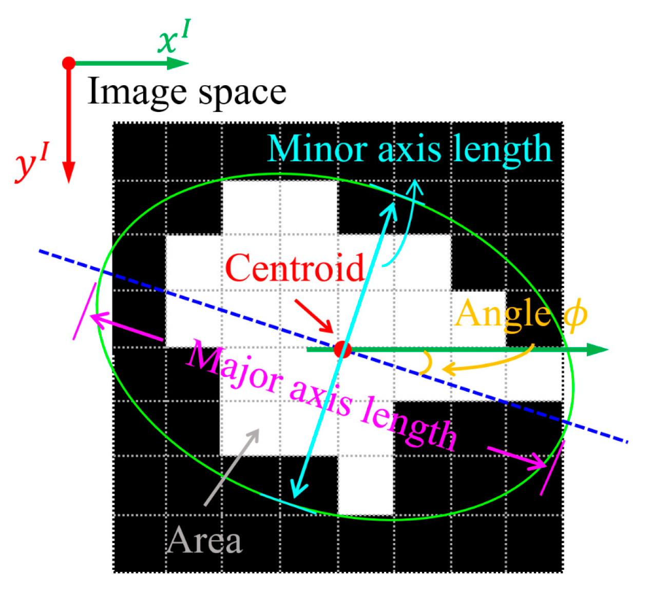 Ijgi 08 00525 g010 550
