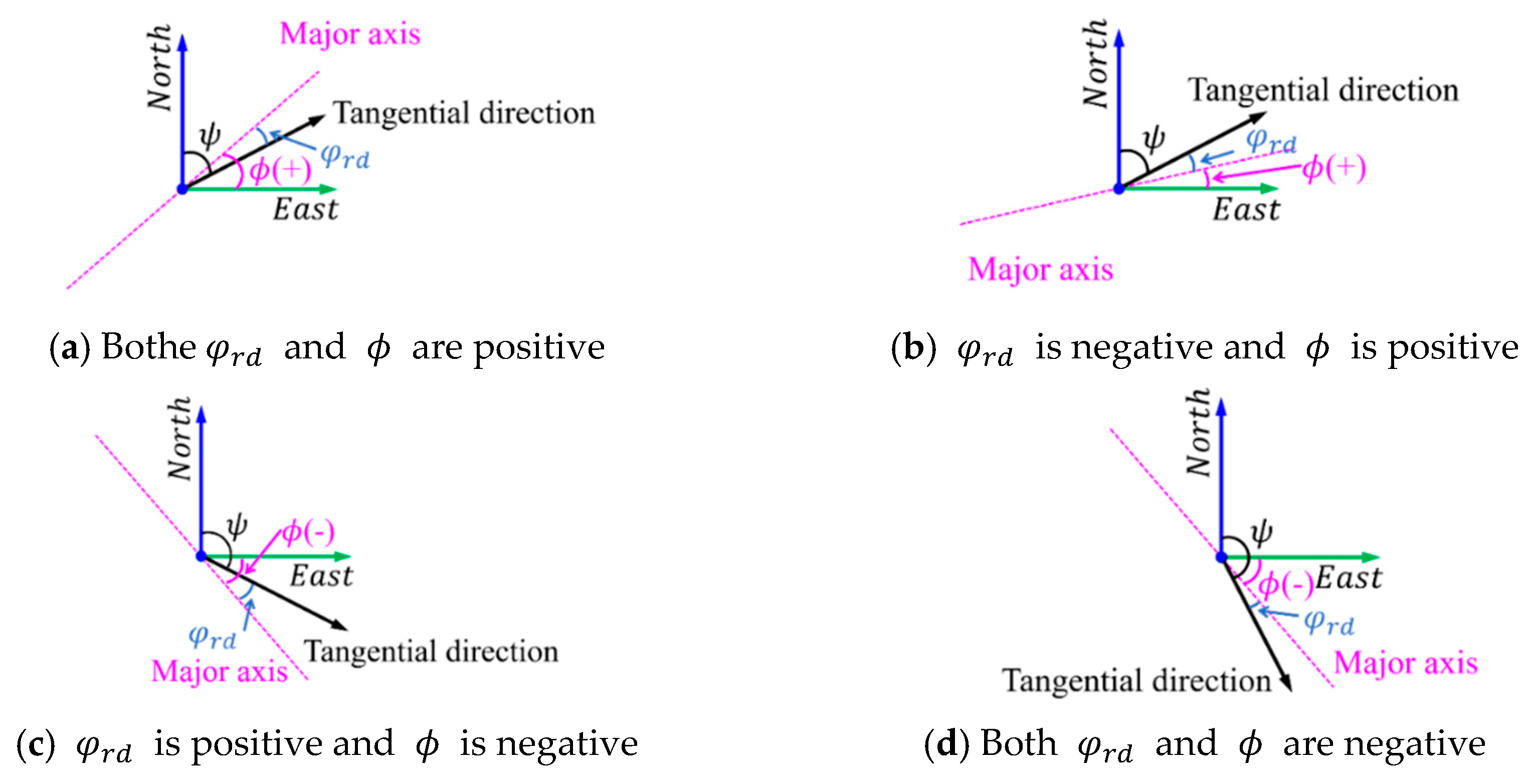 Ijgi 08 00525 g012 550