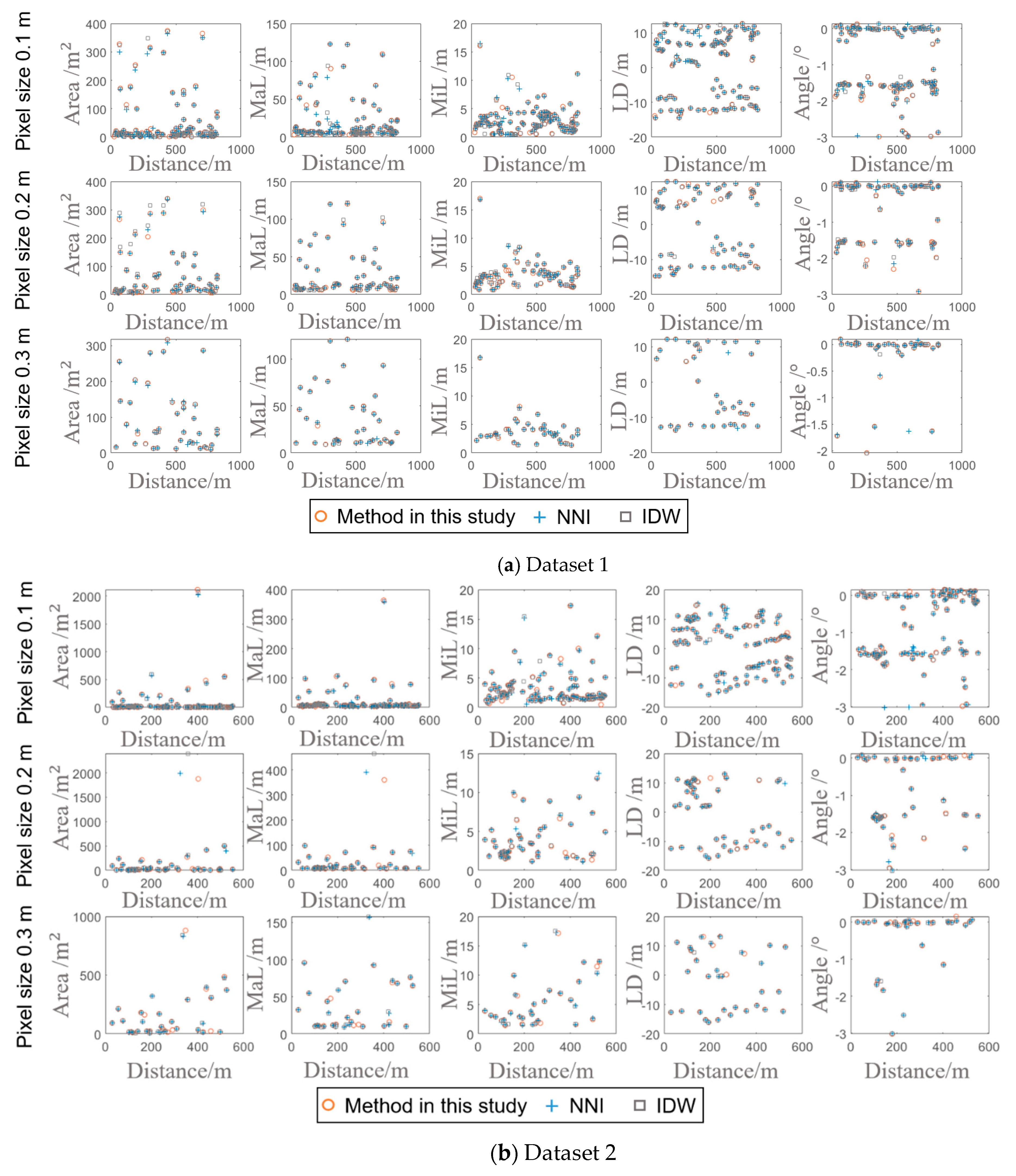 Ijgi 08 00525 g0a2 550