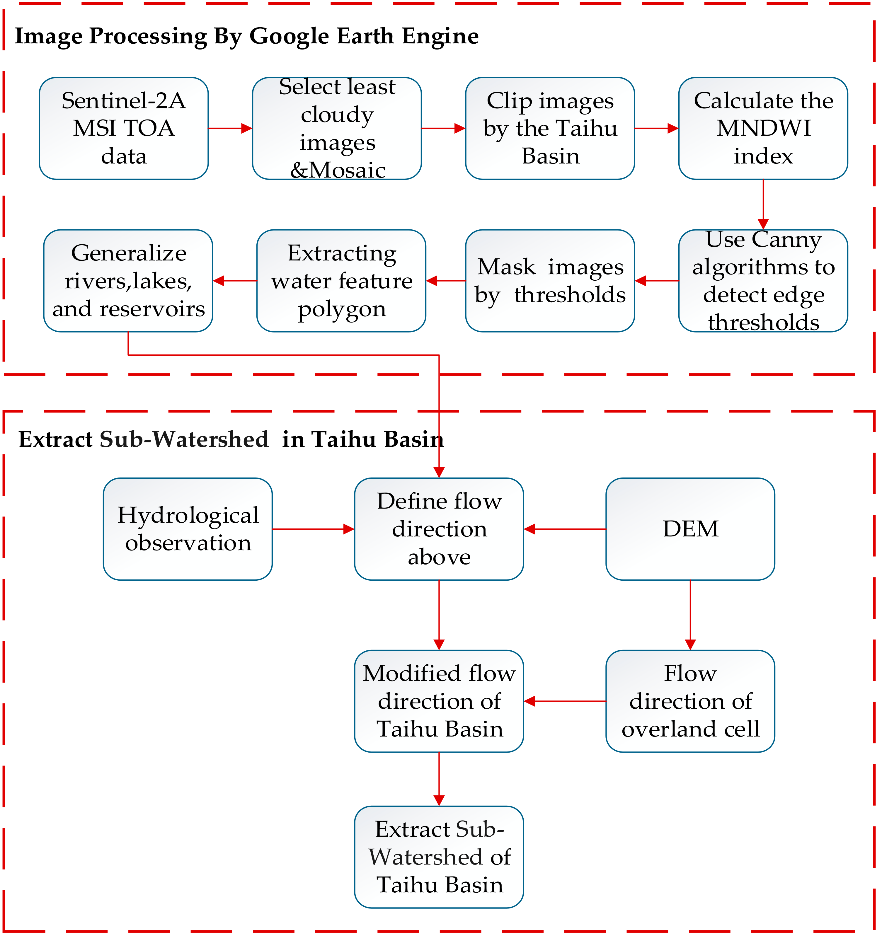 Ijgi 08 00528 g003 Ijgi 08 00528 g003