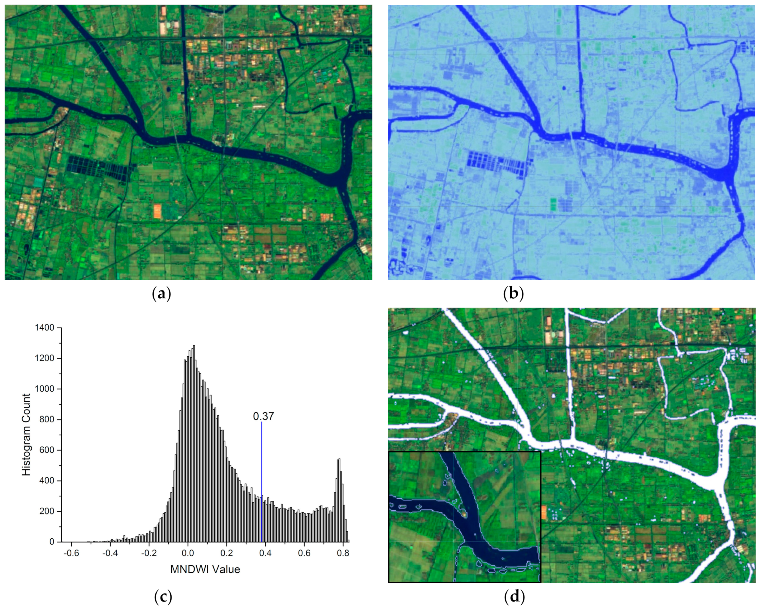 Ijgi 08 00528 g004 Ijgi 08 00528 g004