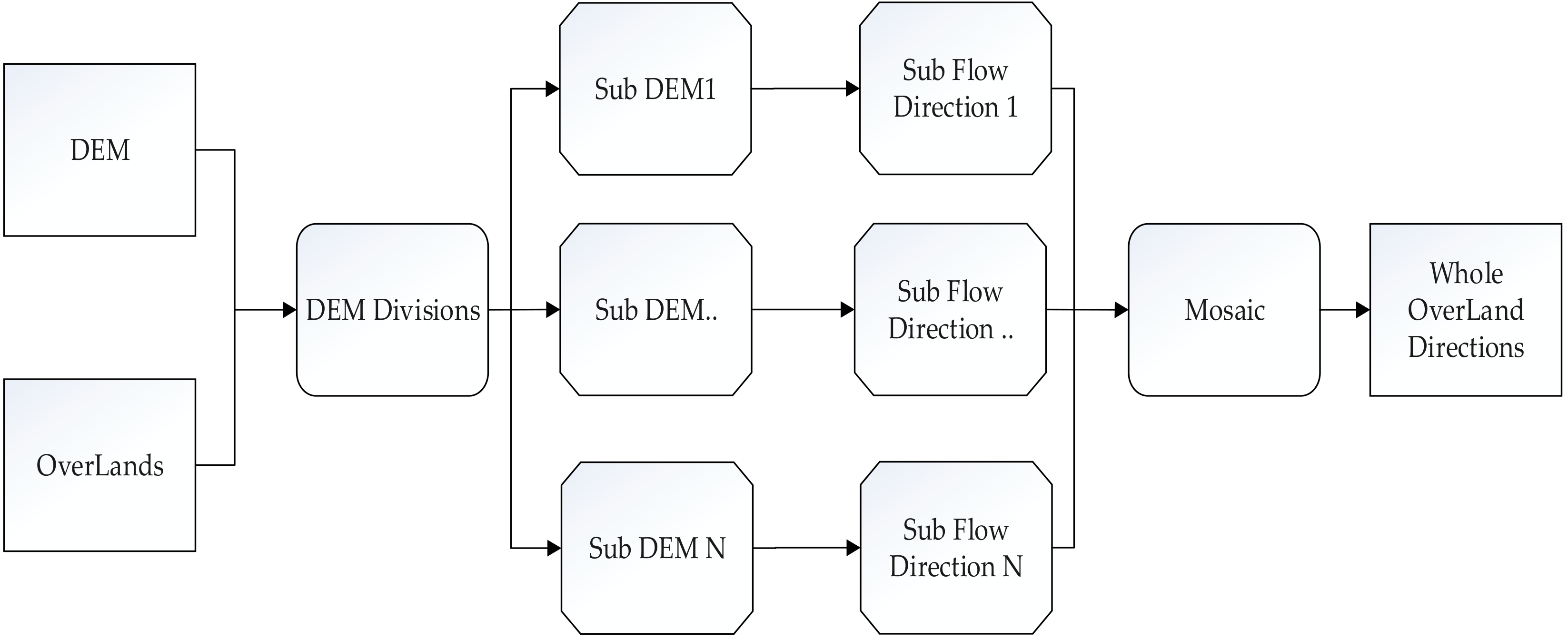 Ijgi 08 00528 g007 Ijgi 08 00528 g007