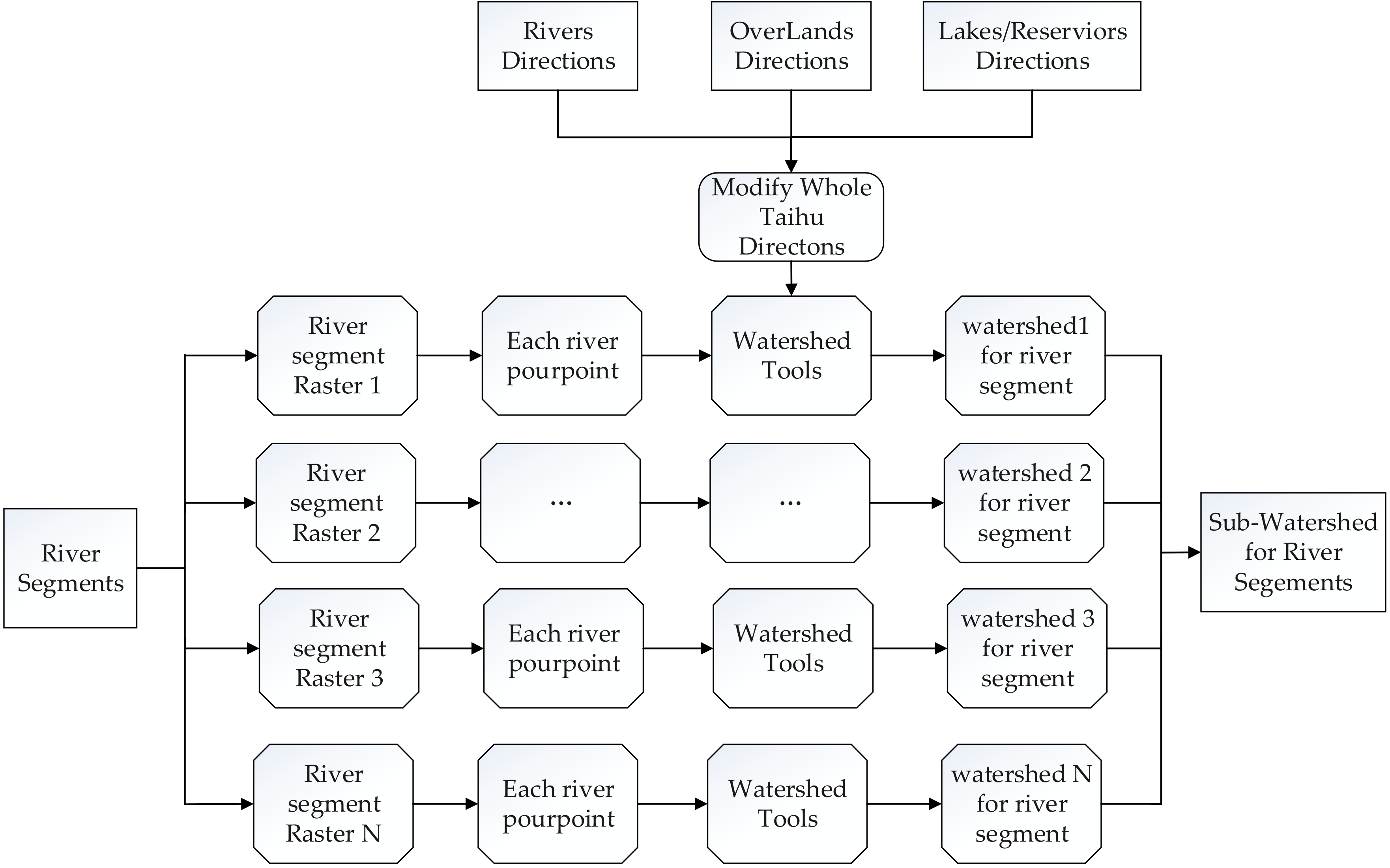 Ijgi 08 00528 g008 Ijgi 08 00528 g008