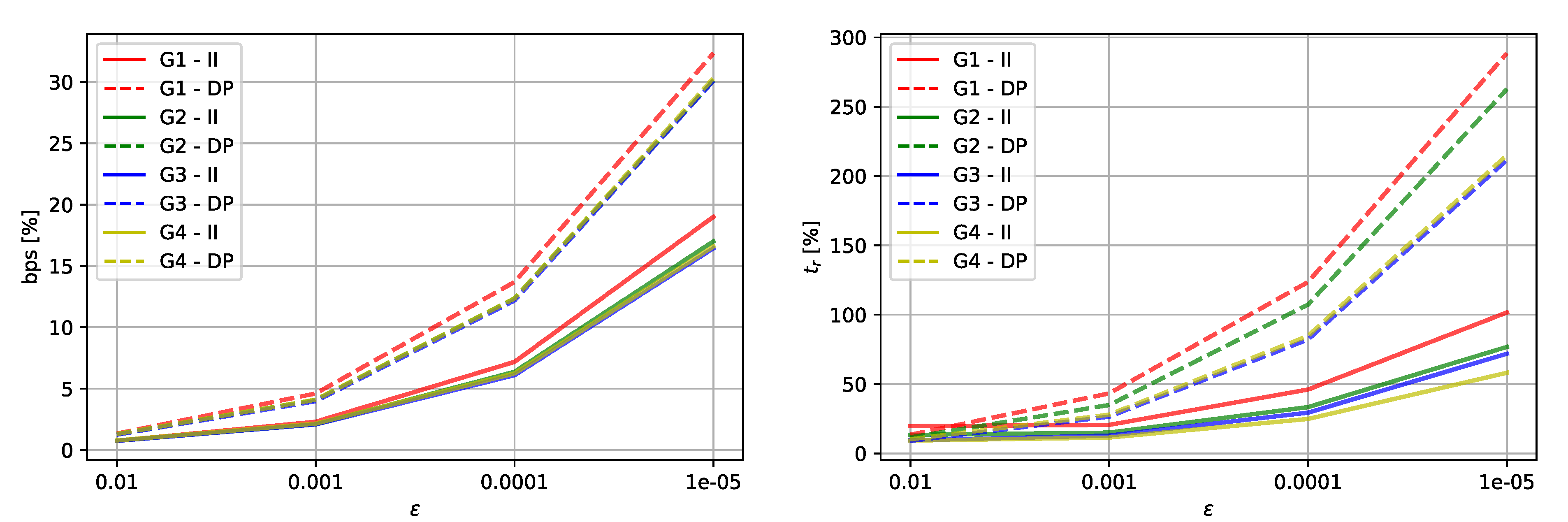 Ijgi 08 00538 g006