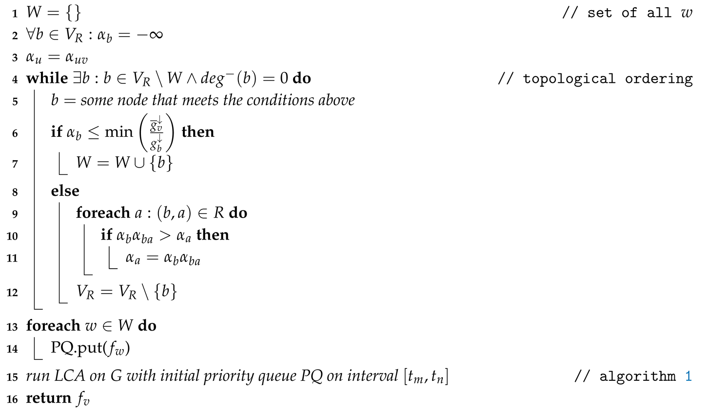 Ijgi 08 00538 i003