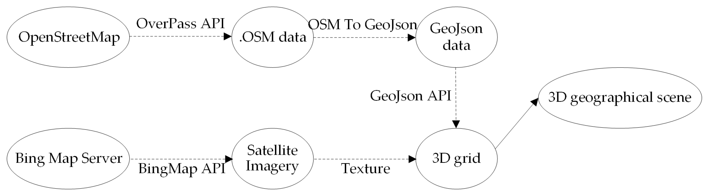 Ijgi 08 00539 g002