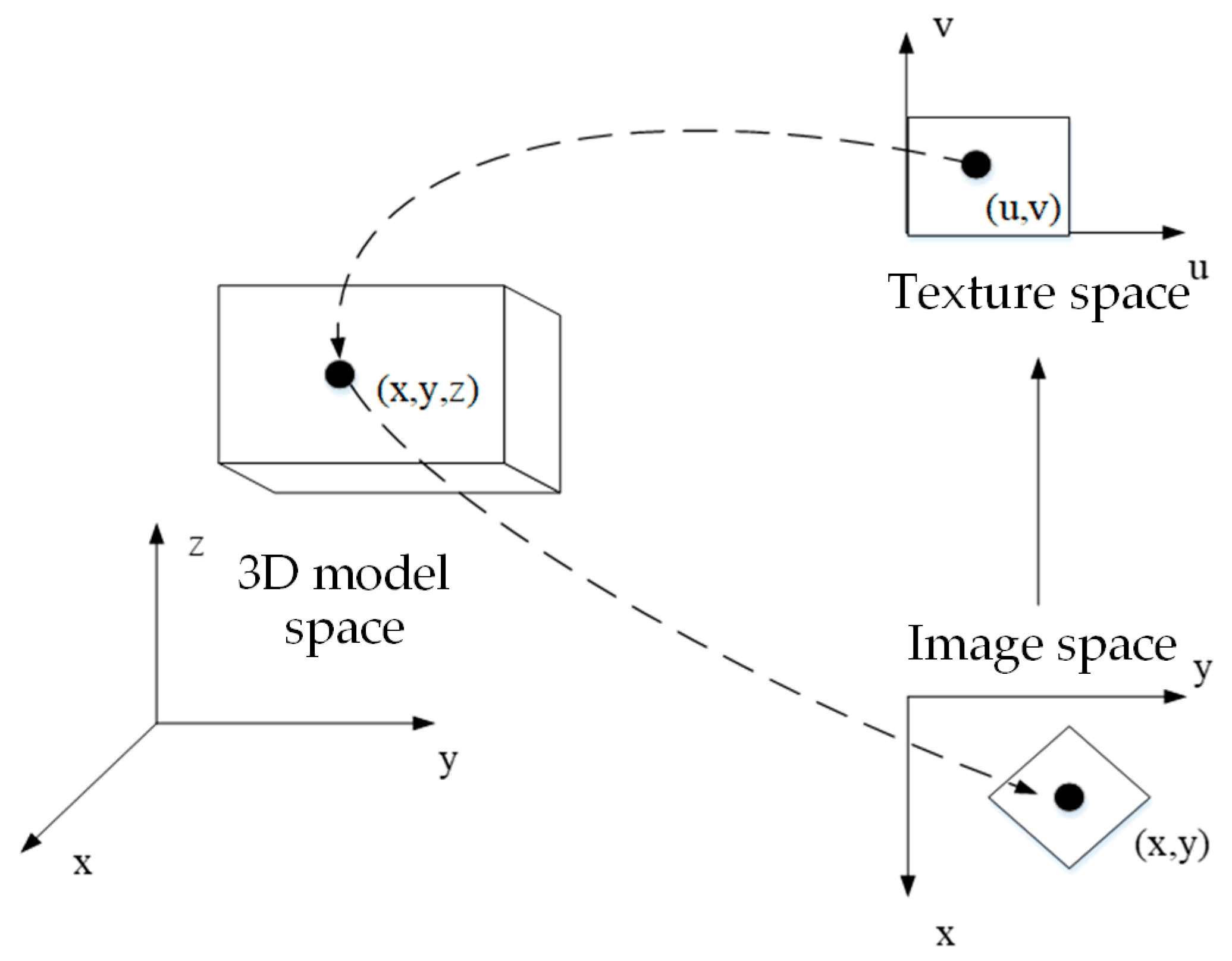 Ijgi 08 00539 g004