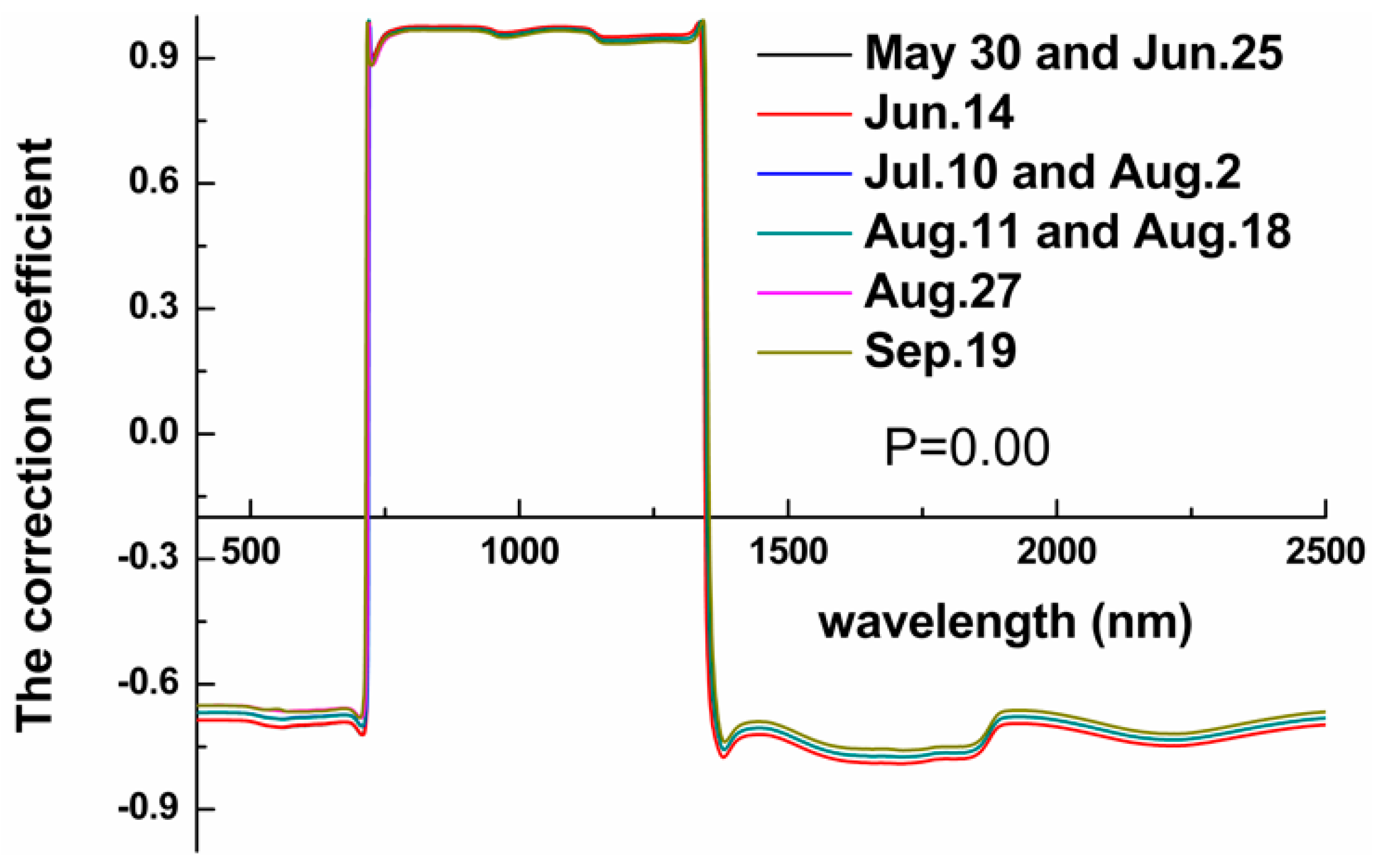Ijgi 08 00547 g004