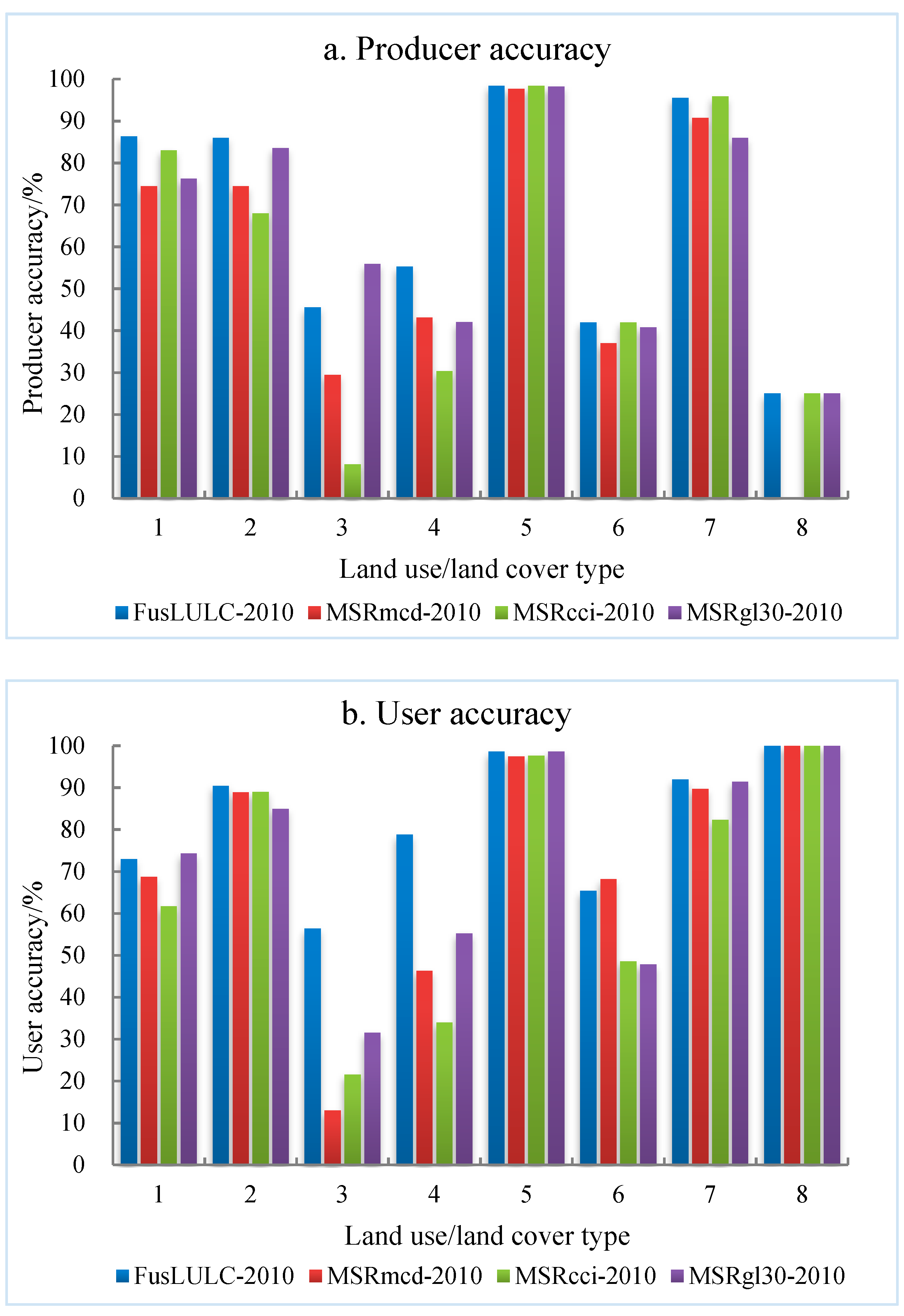 Ijgi 08 00557 g004 Ijgi 08 00557 g004