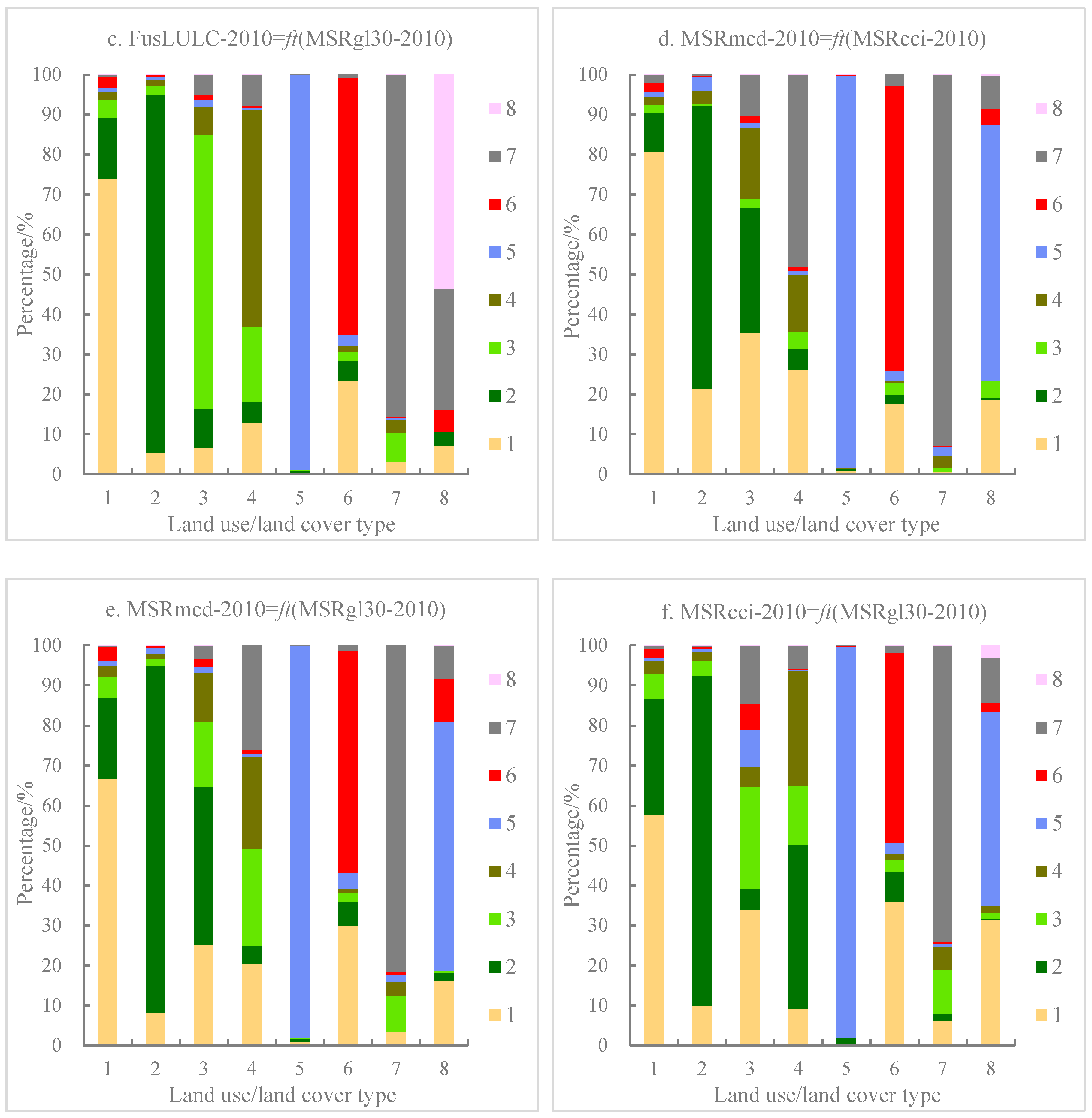 Ijgi 08 00557 g005b Ijgi 08 00557 g005b