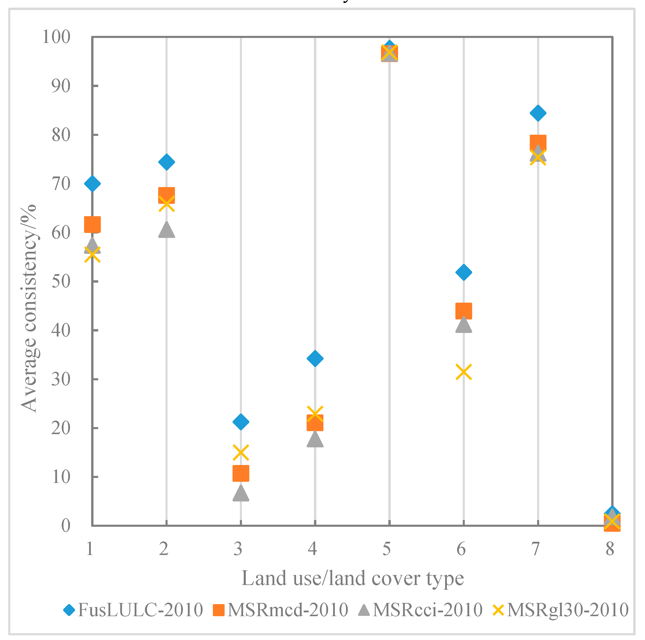 Ijgi 08 00557 g006 Ijgi 08 00557 g006