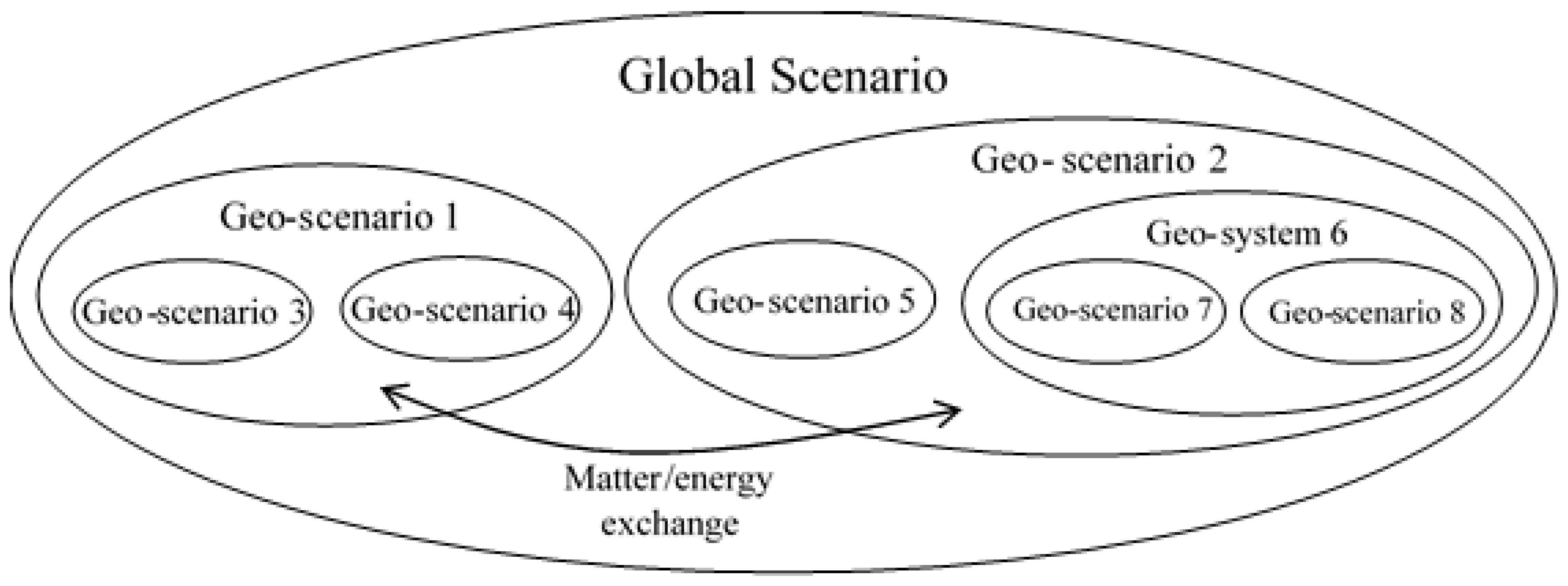 Ijgi 08 00566 g001