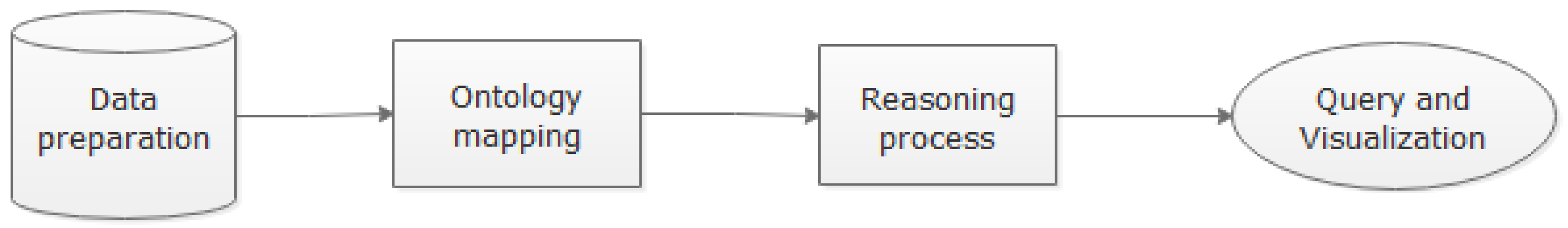 Ijgi 08 00566 g009