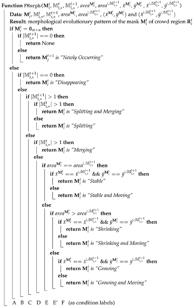 Ijgi 08 00570 i001 Ijgi 08 00570 i001