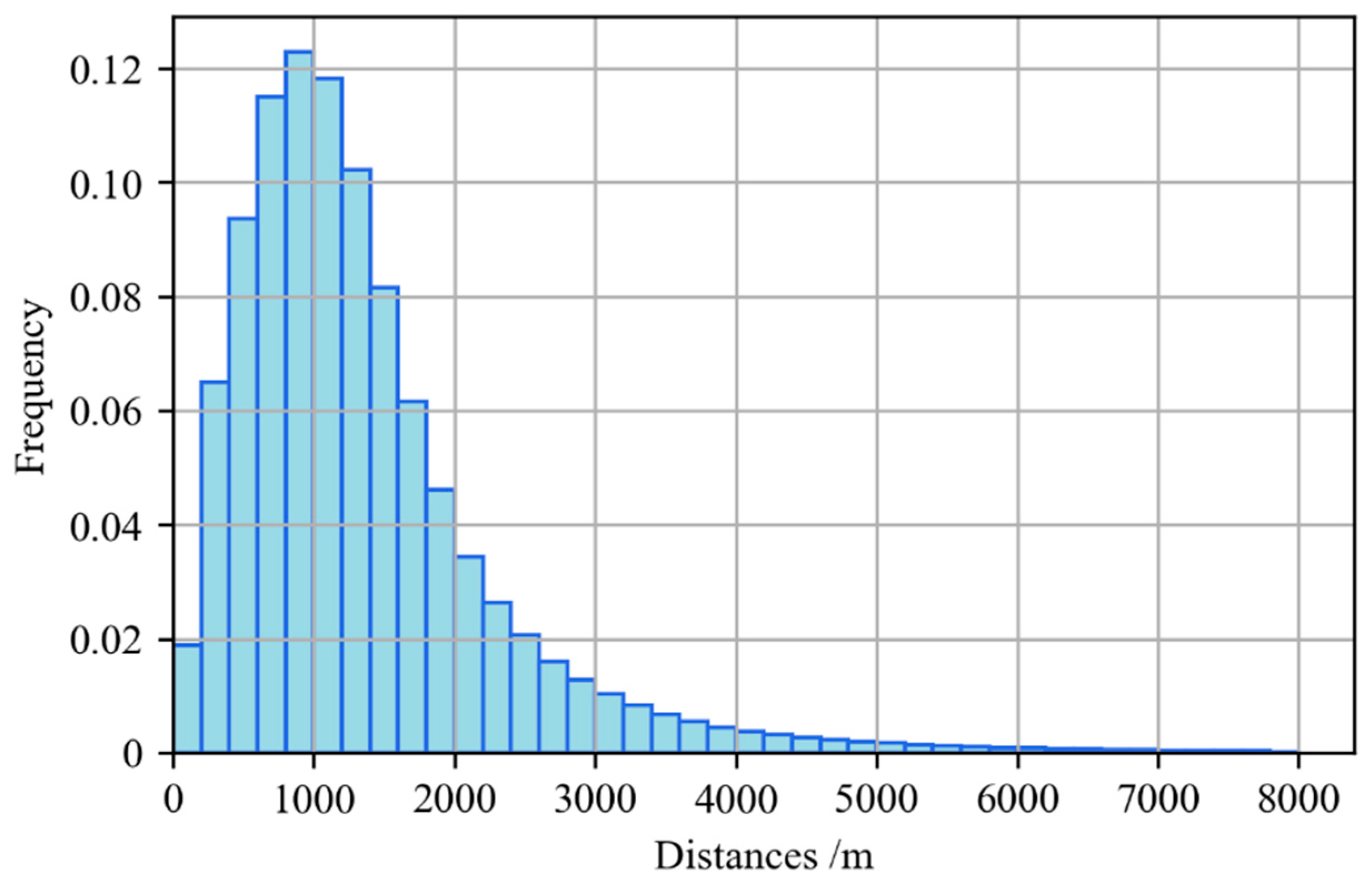 Ijgi 08 00573 g002 Ijgi 08 00573 g002