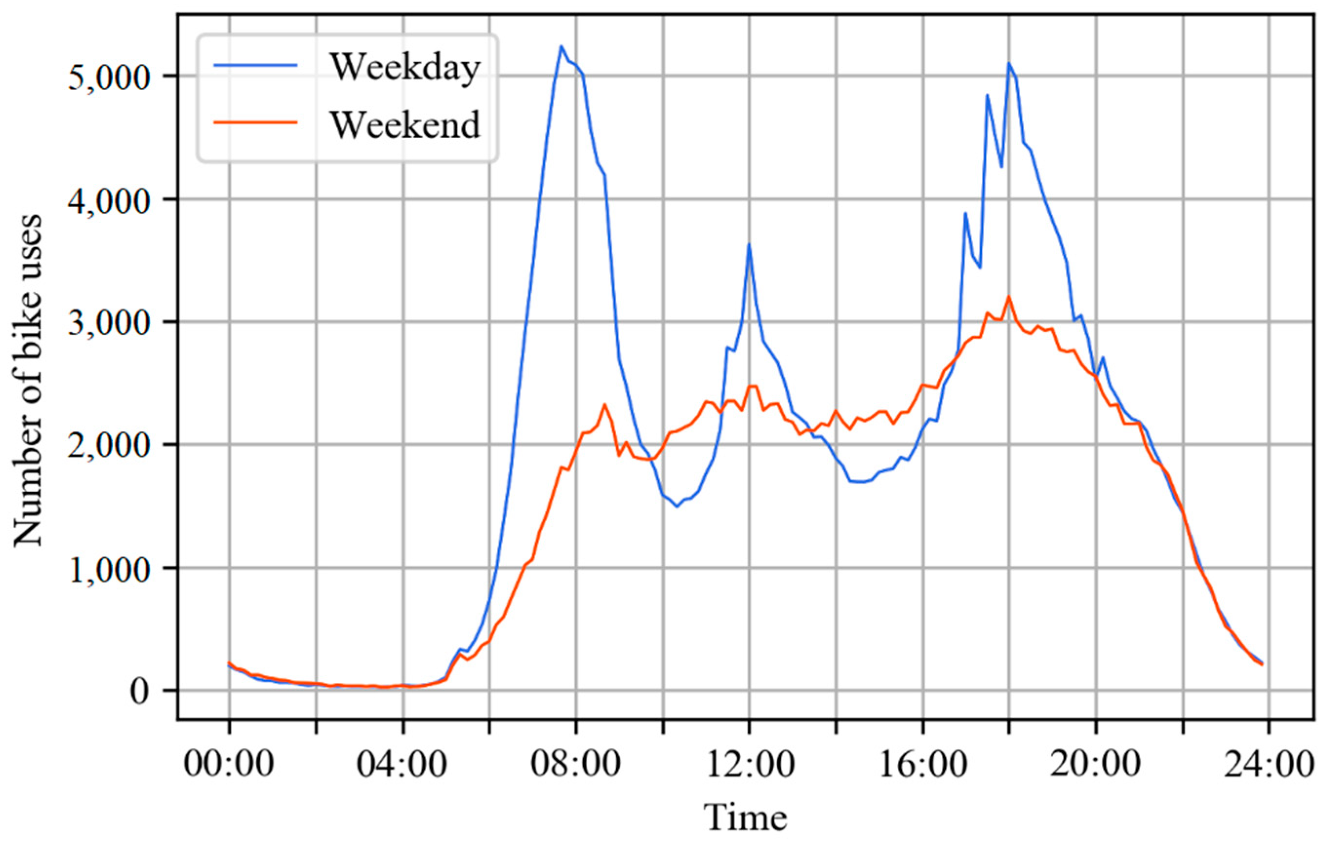 Ijgi 08 00573 g003 Ijgi 08 00573 g003