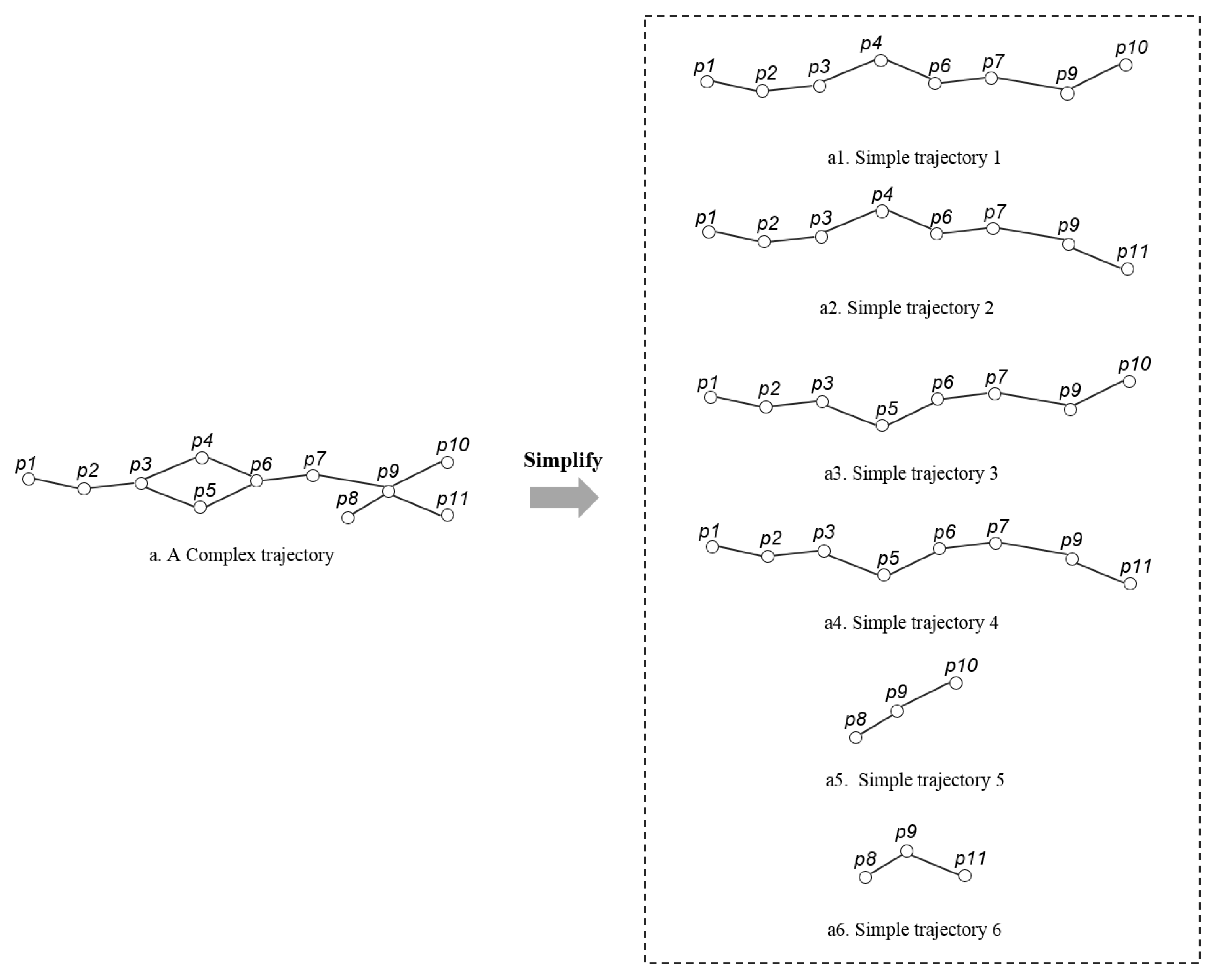 Ijgi 08 00574 g003 Ijgi 08 00574 g003
