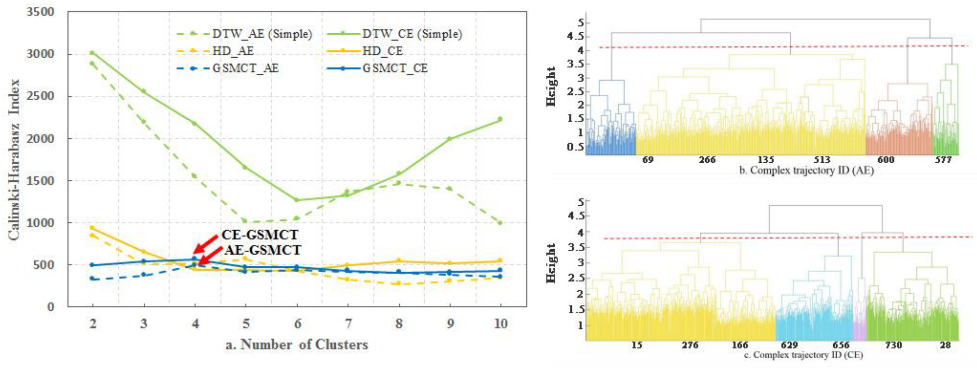 Ijgi 08 00574 g004 Ijgi 08 00574 g004