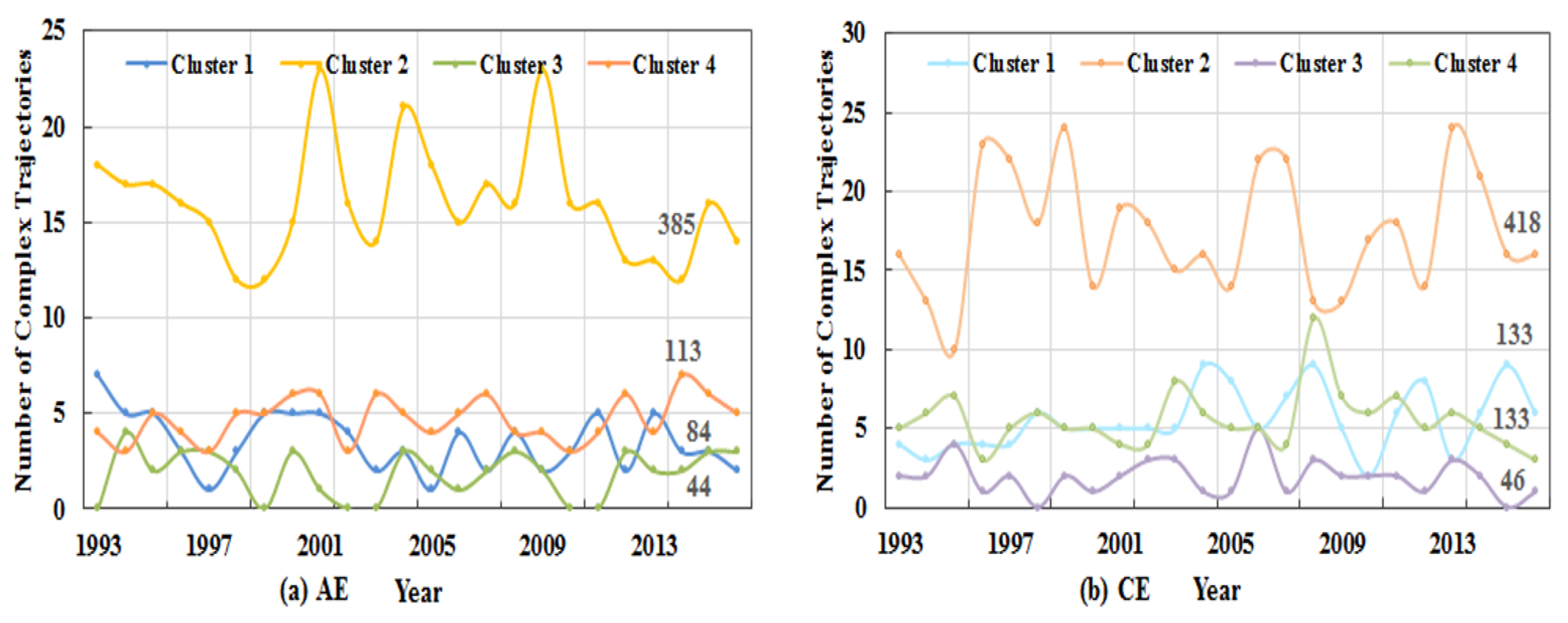 Ijgi 08 00574 g006 Ijgi 08 00574 g006