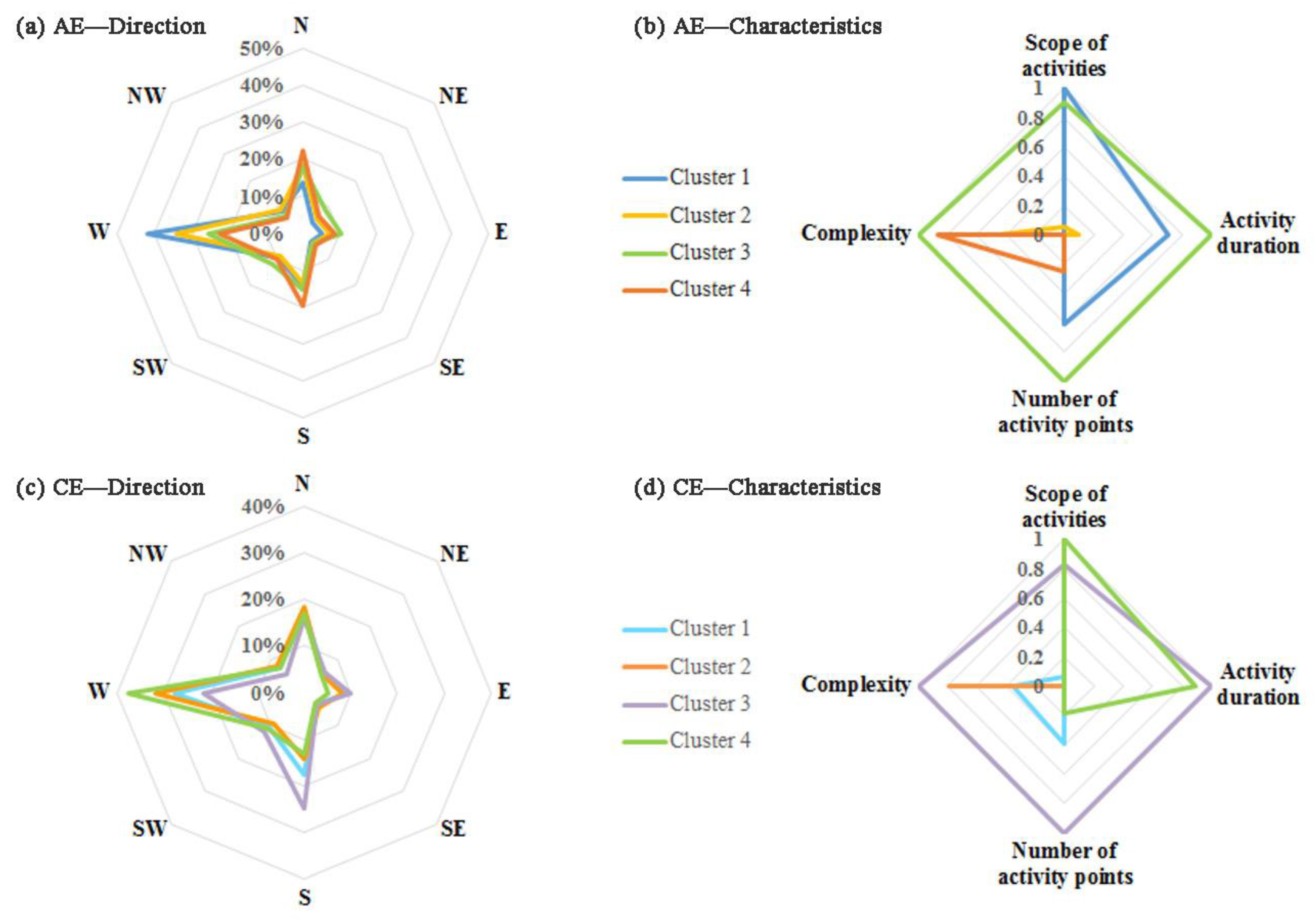Ijgi 08 00574 g008 Ijgi 08 00574 g008
