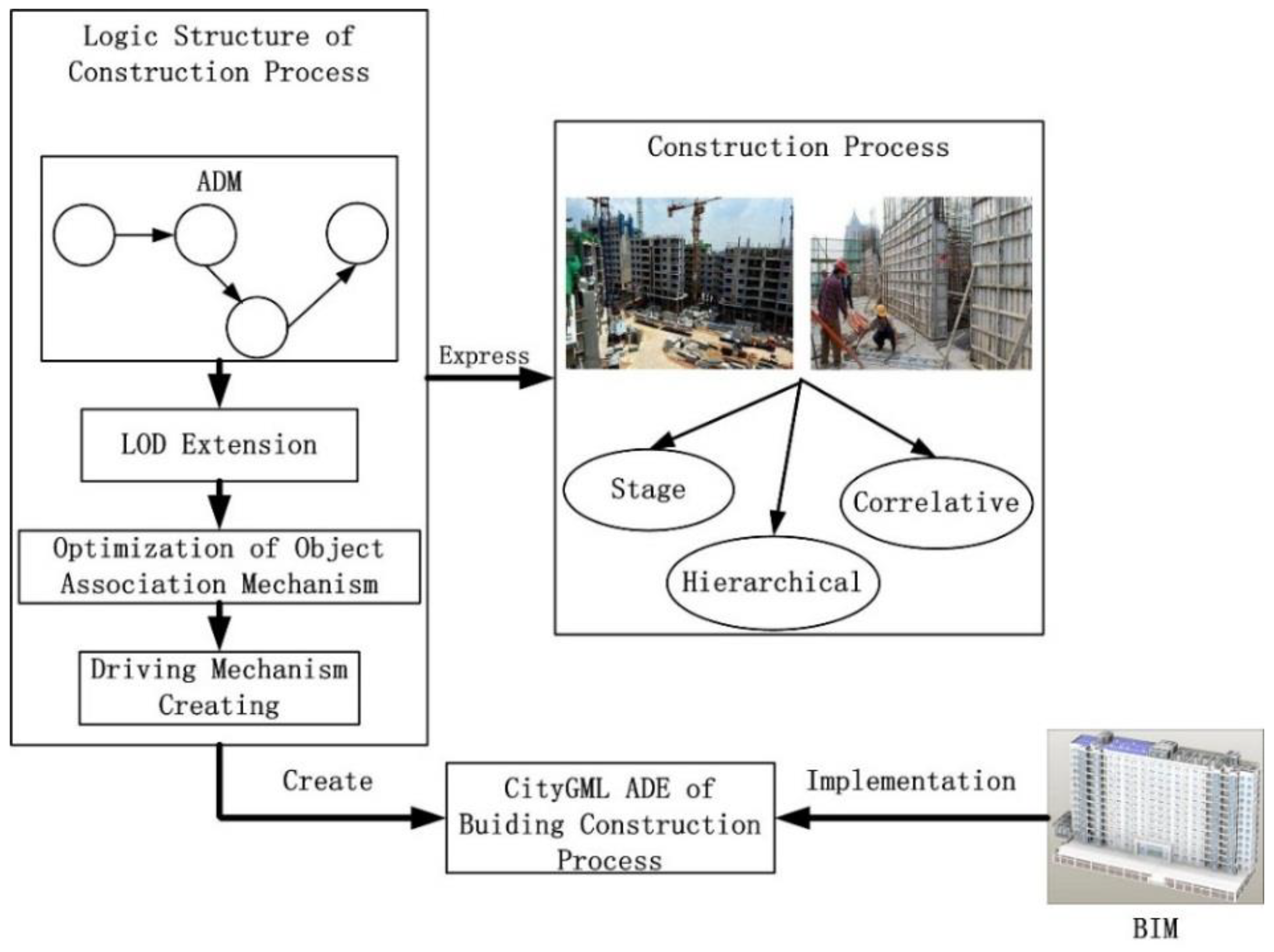Ijgi 08 00576 g002 Ijgi 08 00576 g002