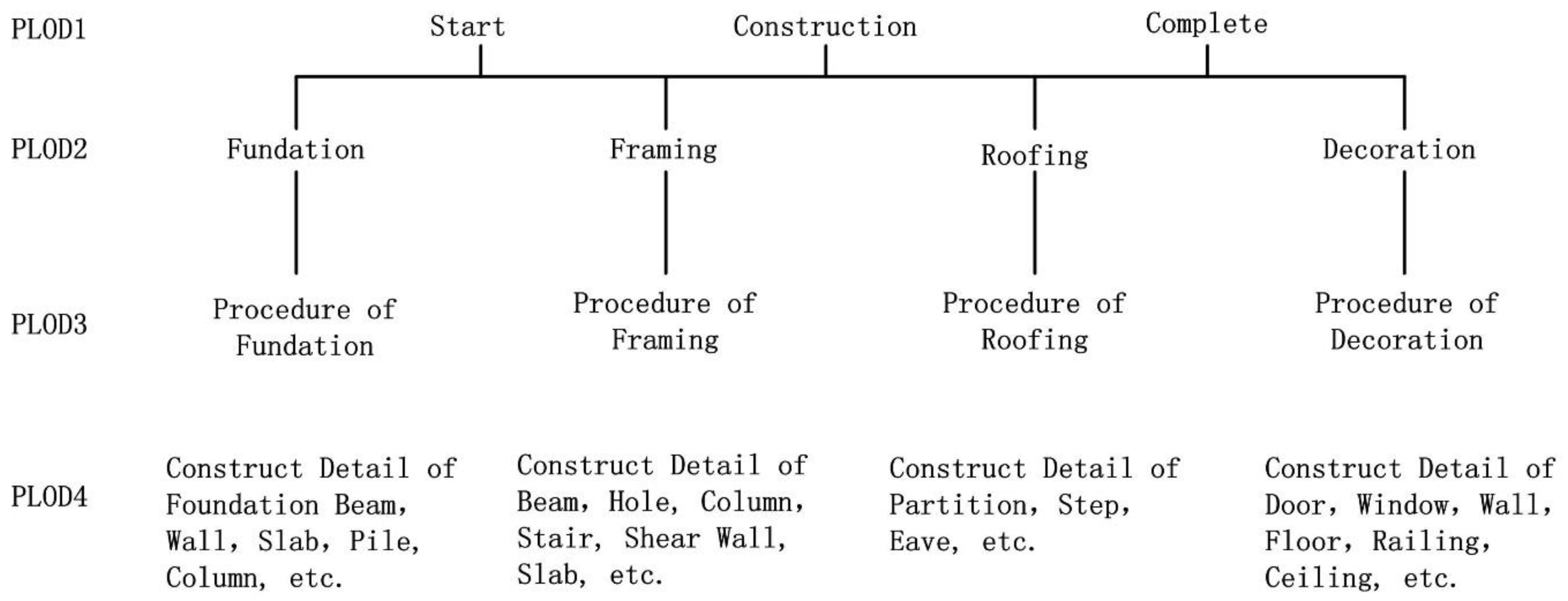 Ijgi 08 00576 g006 Ijgi 08 00576 g006