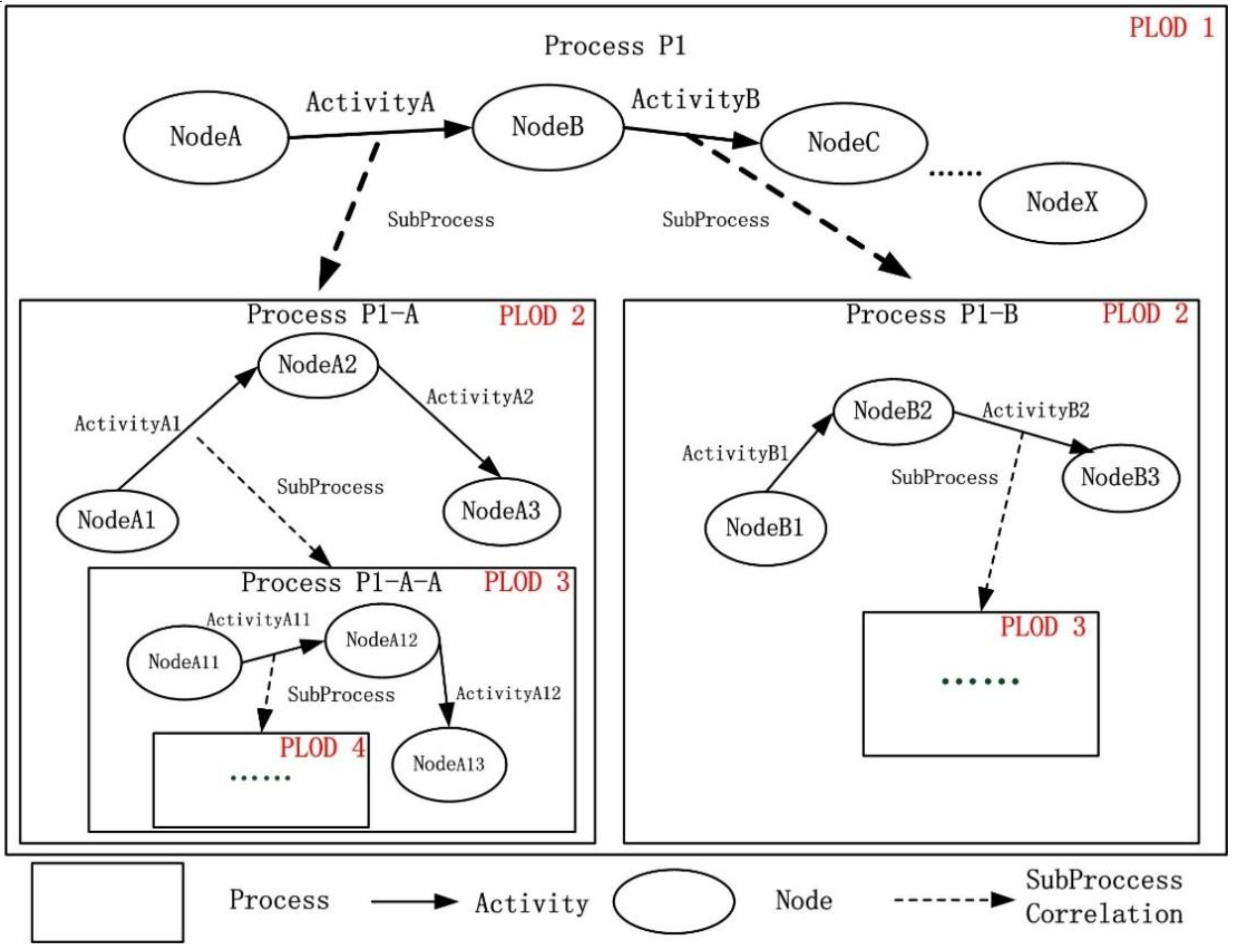 Ijgi 08 00576 g007 Ijgi 08 00576 g007