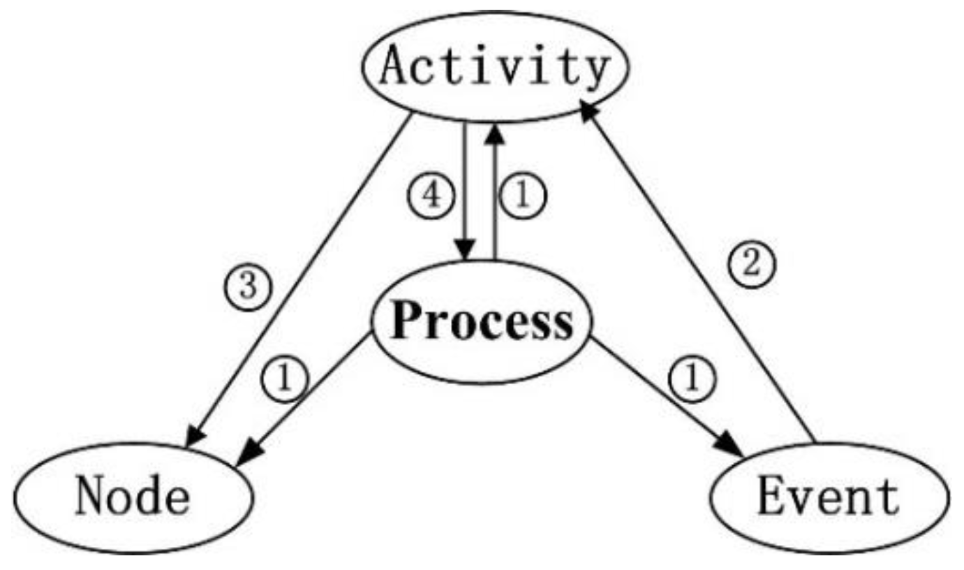 Ijgi 08 00576 g010 Ijgi 08 00576 g010