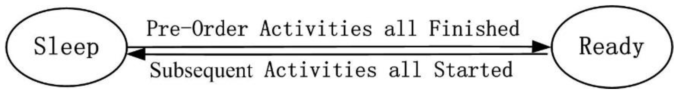 Ijgi 08 00576 g011 Ijgi 08 00576 g011