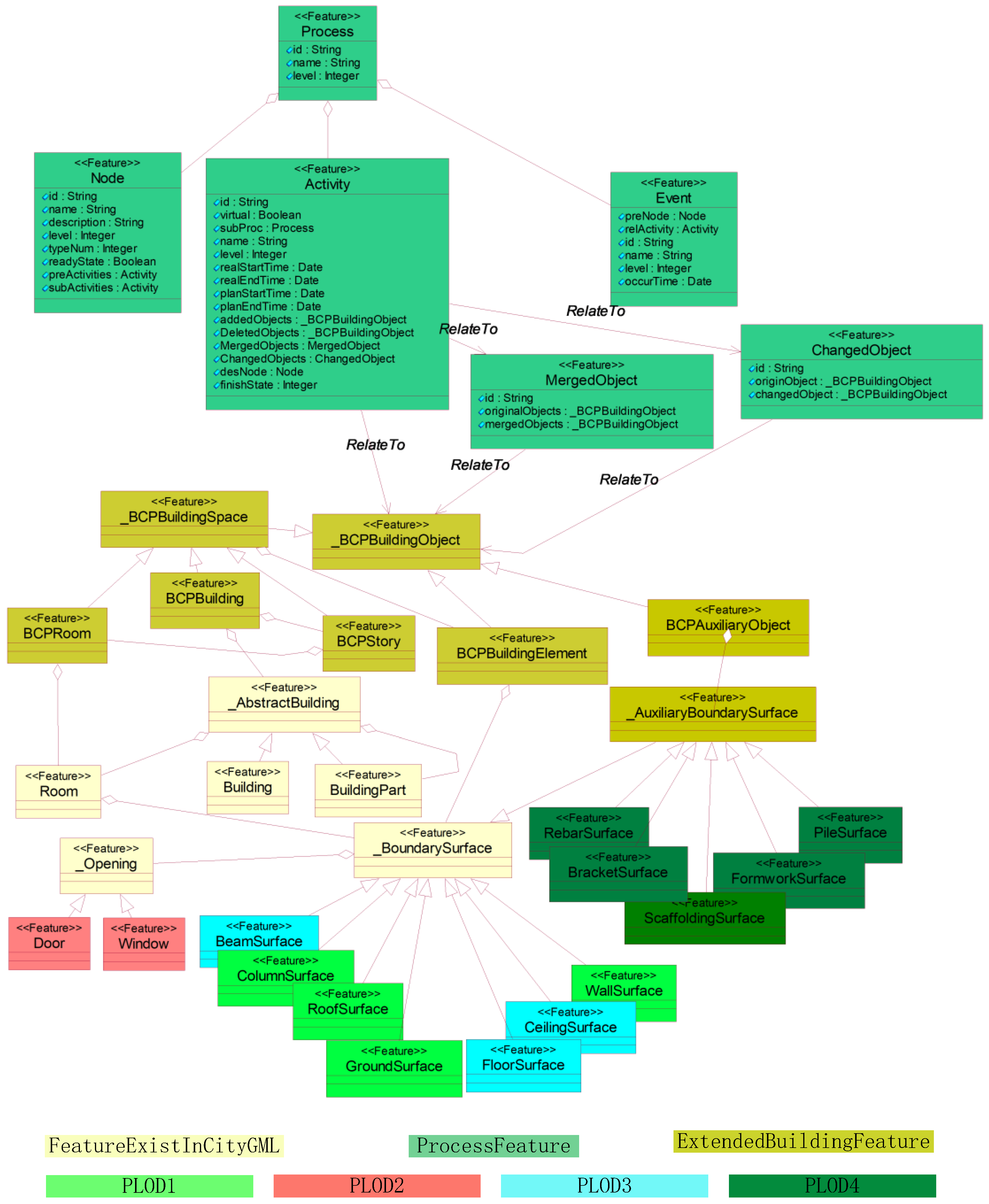 Ijgi 08 00576 g014 Ijgi 08 00576 g014