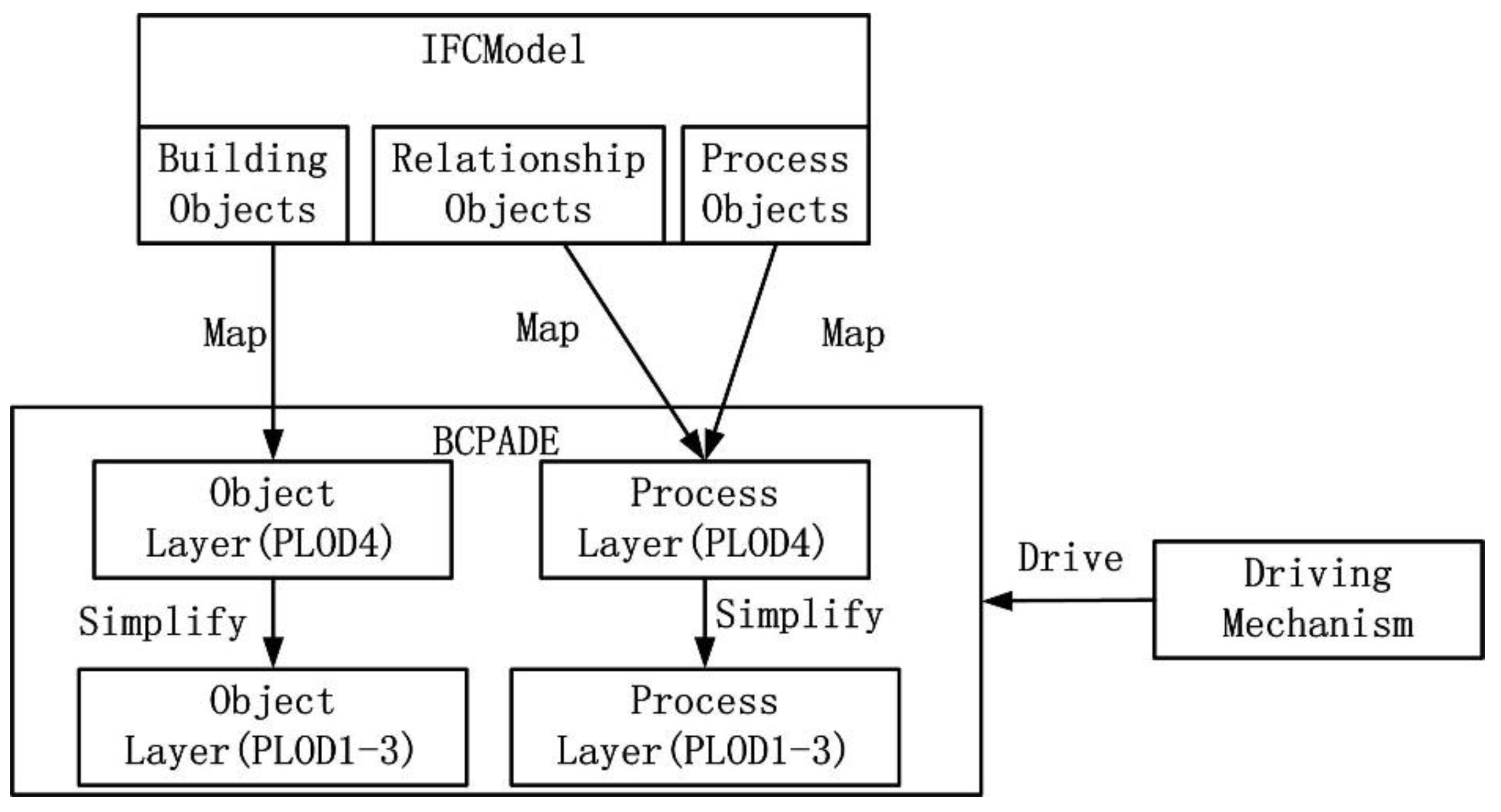 Ijgi 08 00576 g016 Ijgi 08 00576 g016