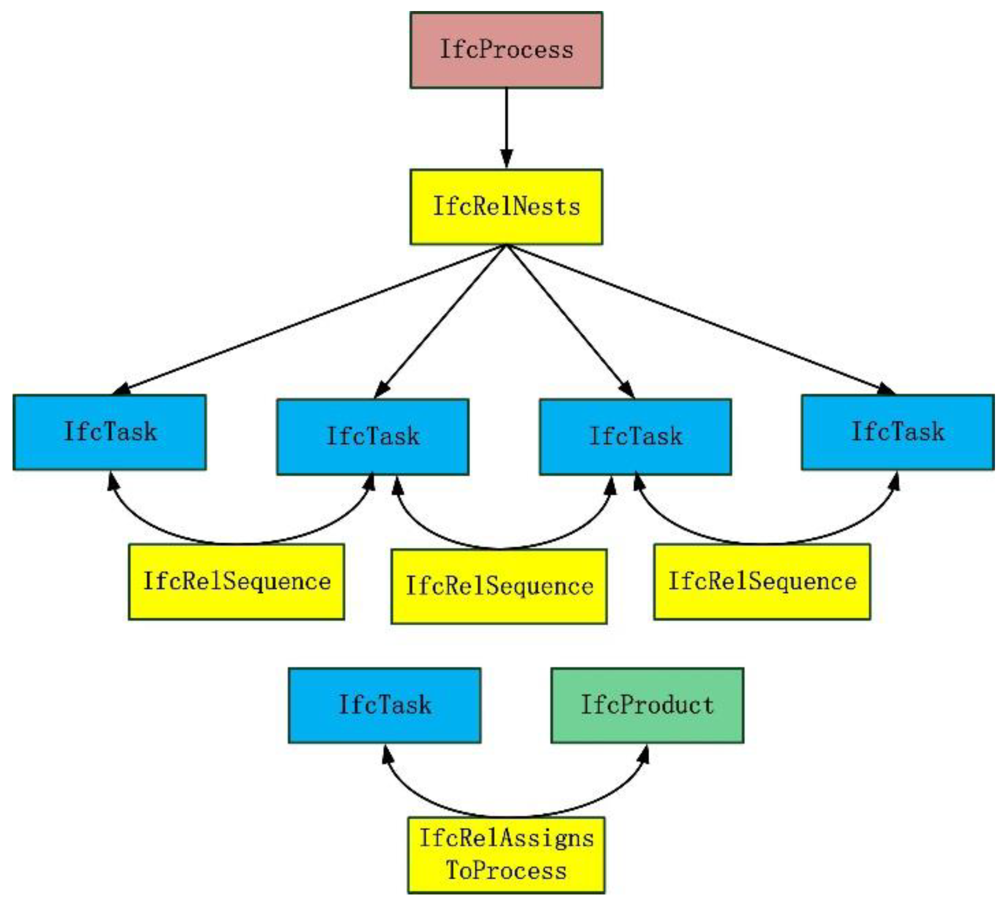 Ijgi 08 00576 g017 Ijgi 08 00576 g017