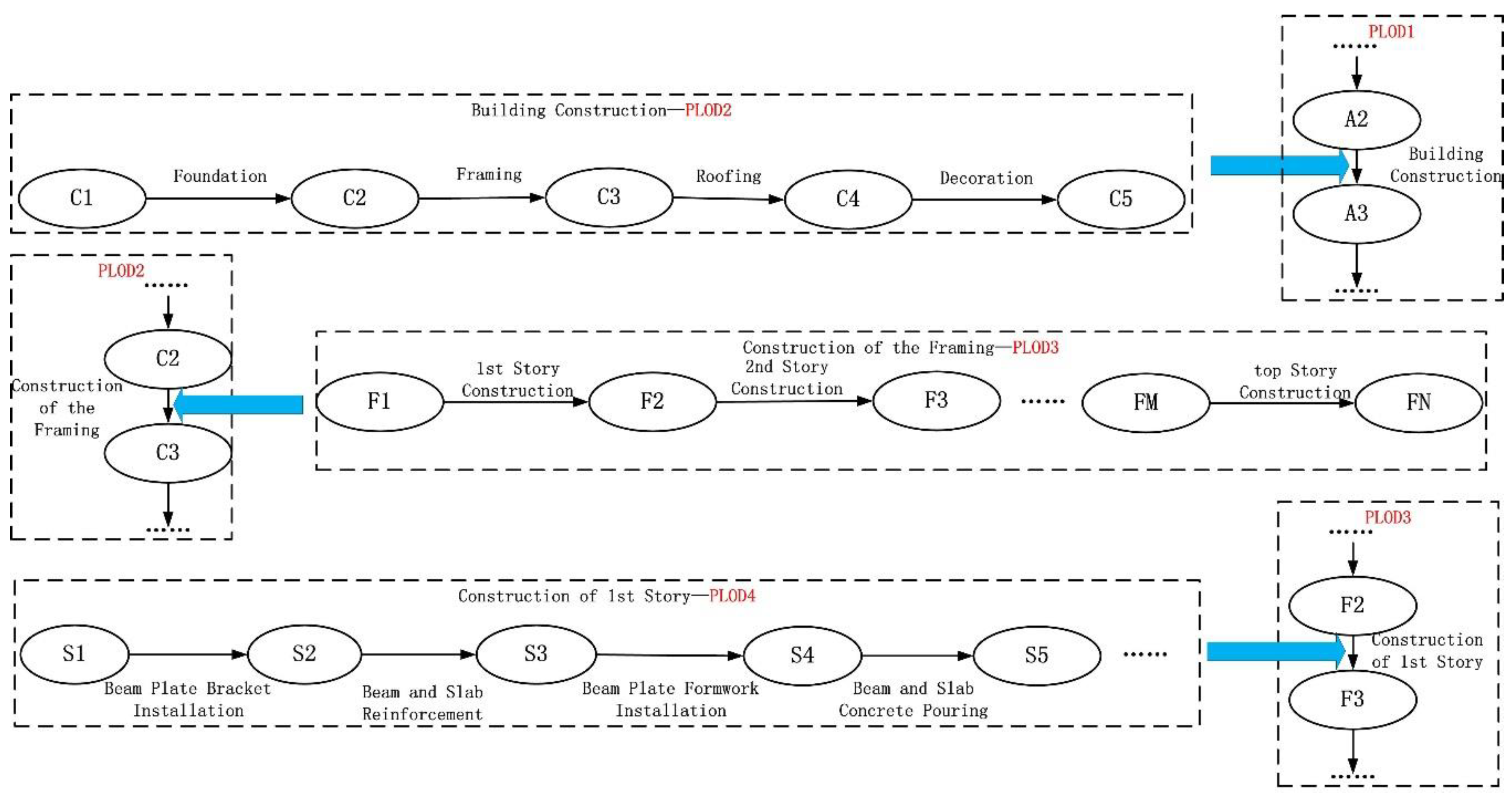 Ijgi 08 00576 g021 Ijgi 08 00576 g021