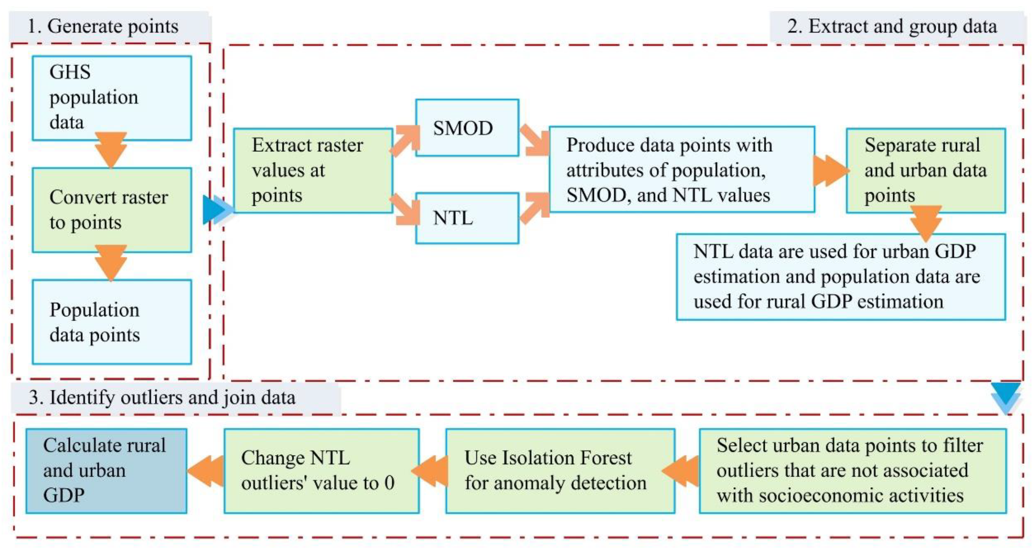 Ijgi 08 00580 g002 Ijgi 08 00580 g002