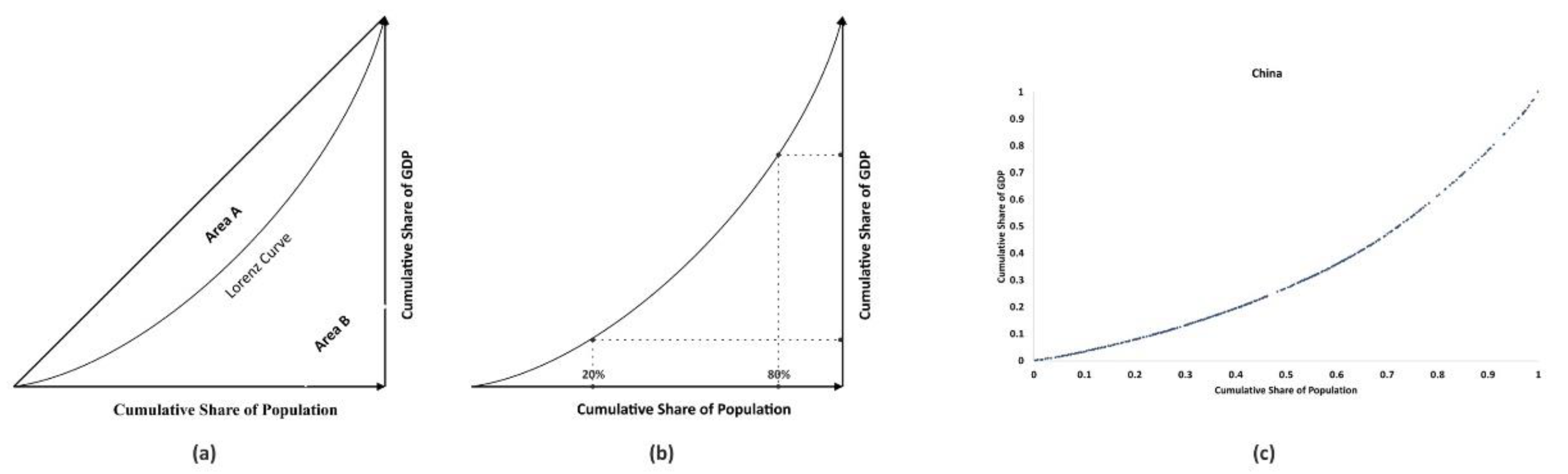 Ijgi 08 00580 g005 Ijgi 08 00580 g005