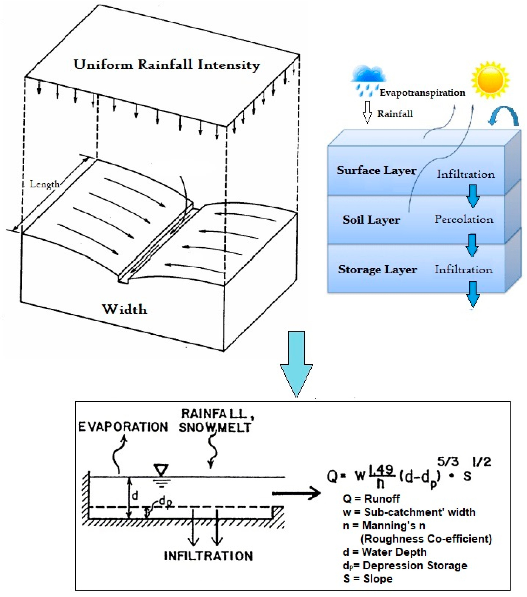 pcswmm constant storage pcswmm constant storage