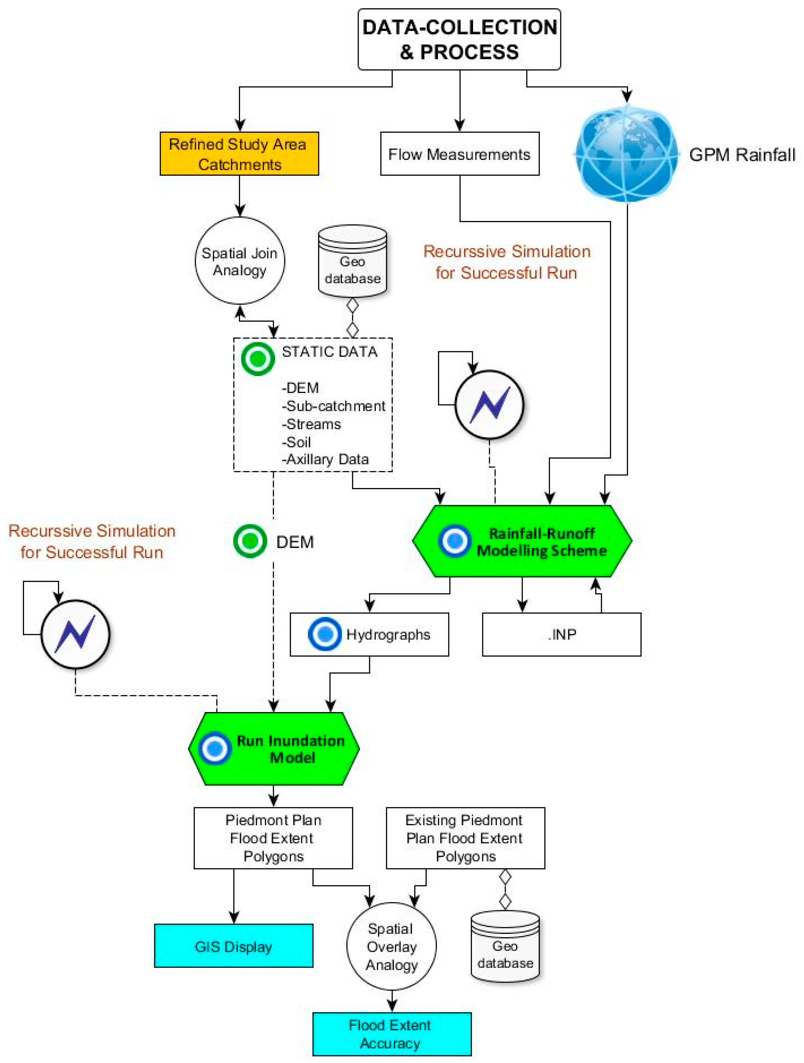 Ijgi 09 00001 g003 Ijgi 09 00001 g003