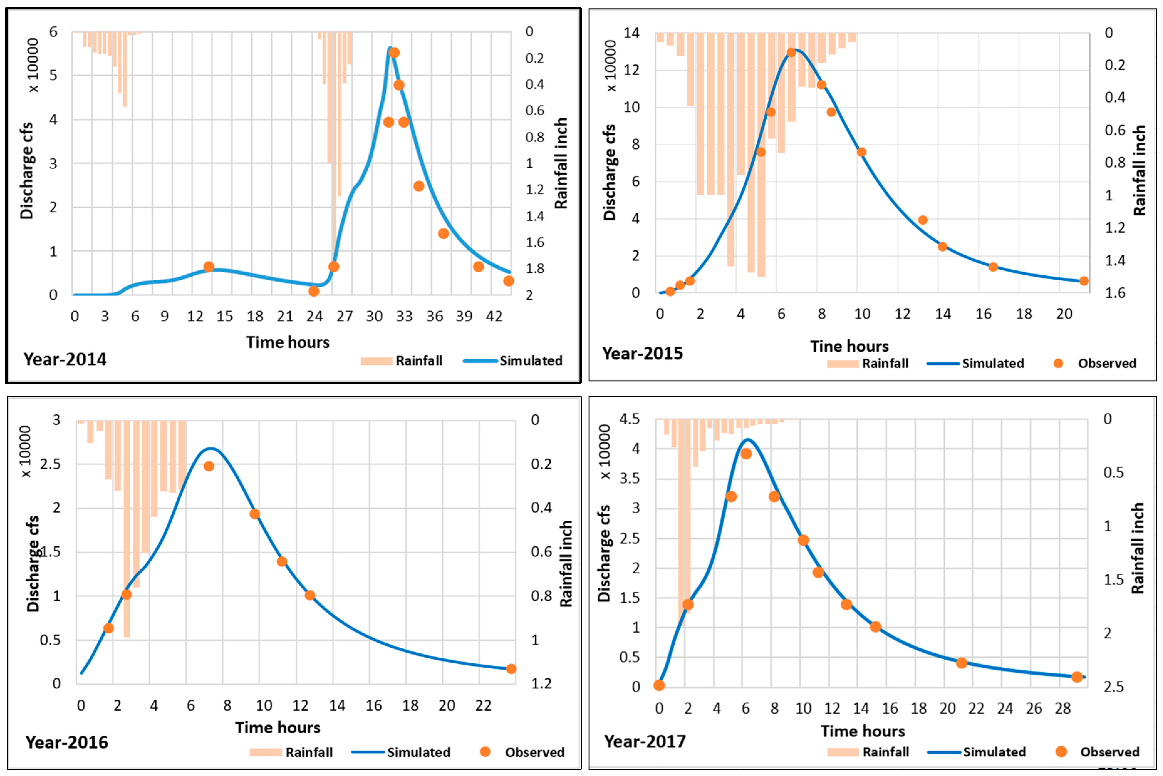Ijgi 09 00001 g006 Ijgi 09 00001 g006