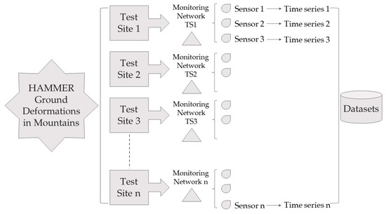 Ijgi 09 00004 g003 550