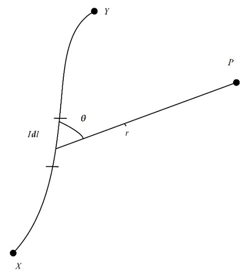 Ijgi 09 00005 g001 550