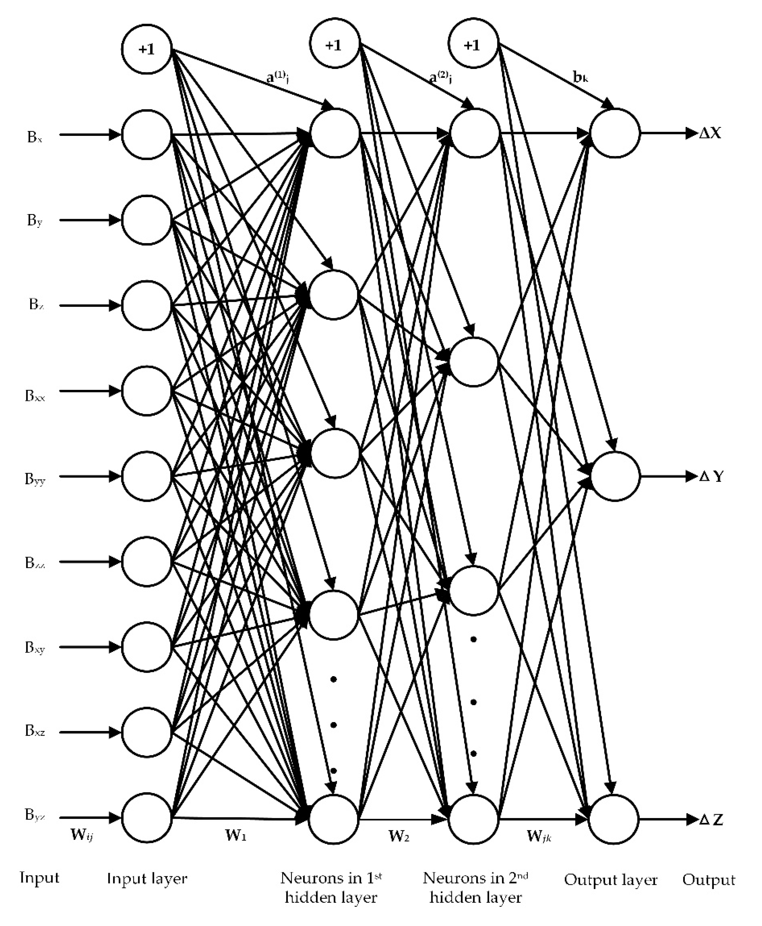 Ijgi 09 00005 g002 Ijgi 09 00005 g002