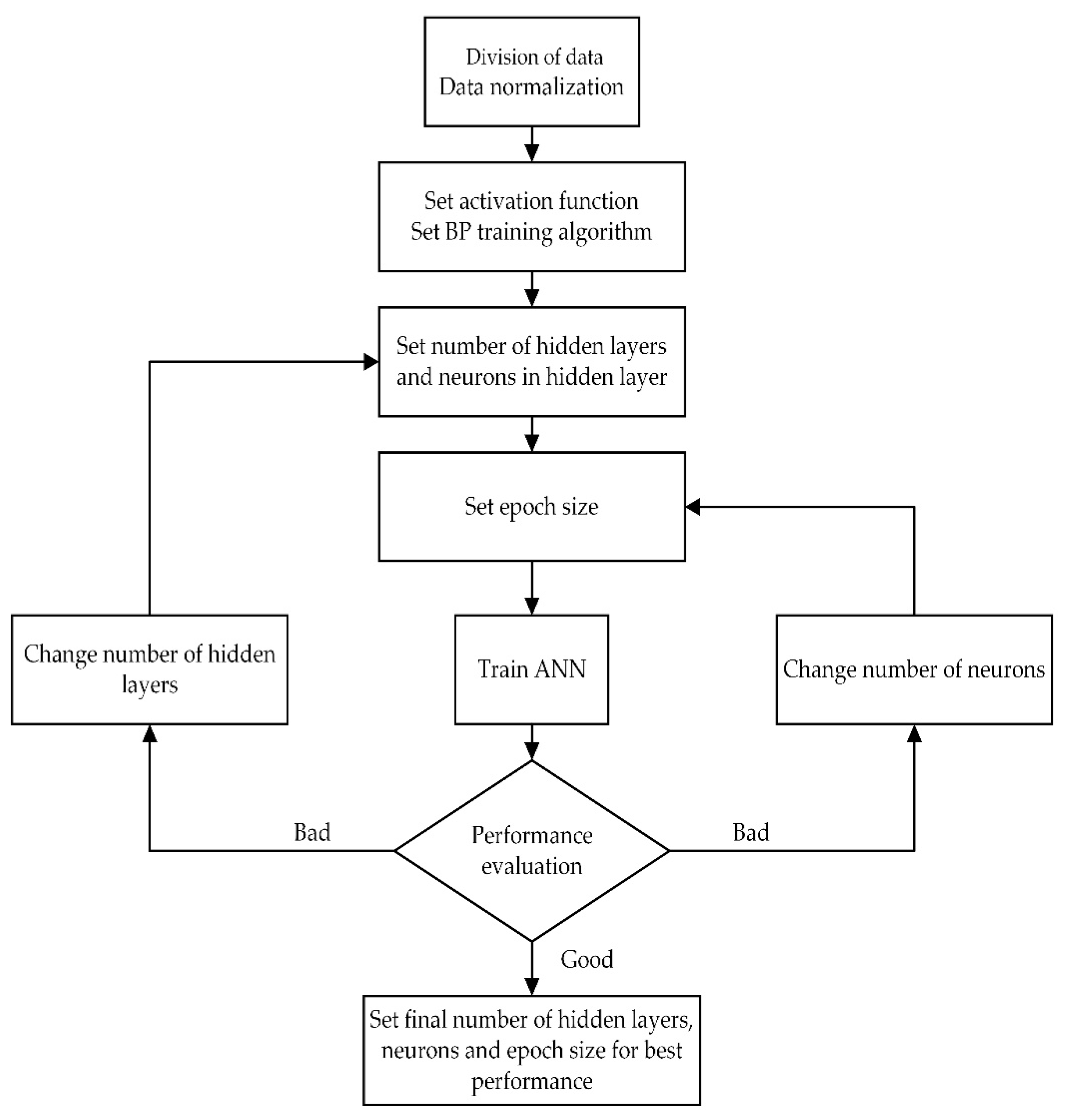 Ijgi 09 00005 g003 Ijgi 09 00005 g003
