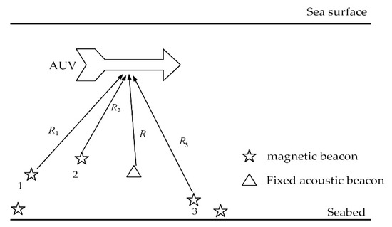 Ijgi 09 00005 g004 550