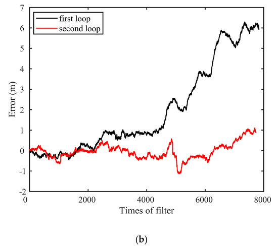 Ijgi 09 00005 g012b 550
