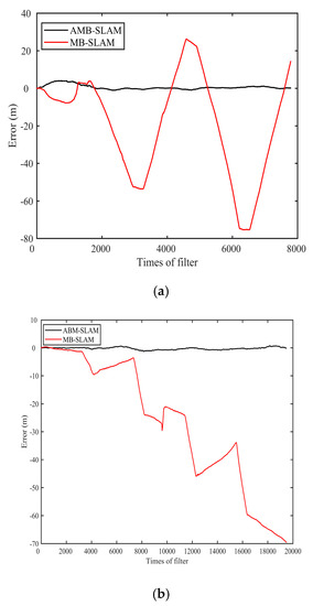 Ijgi 09 00005 g014 550