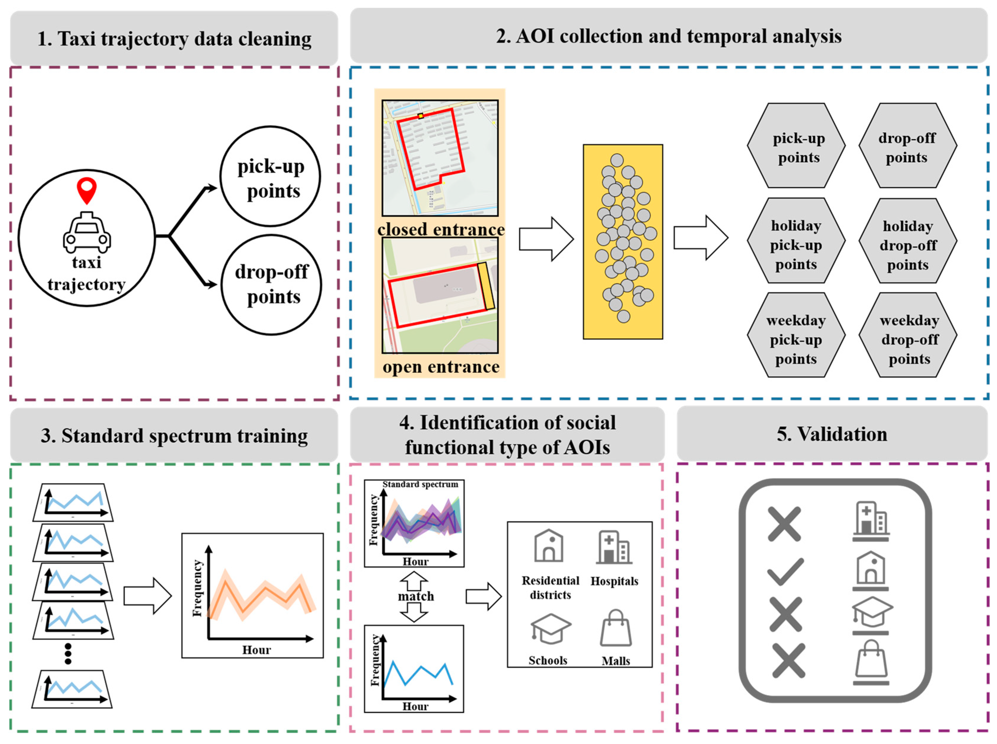 Ijgi 09 00007 g002 Ijgi 09 00007 g002