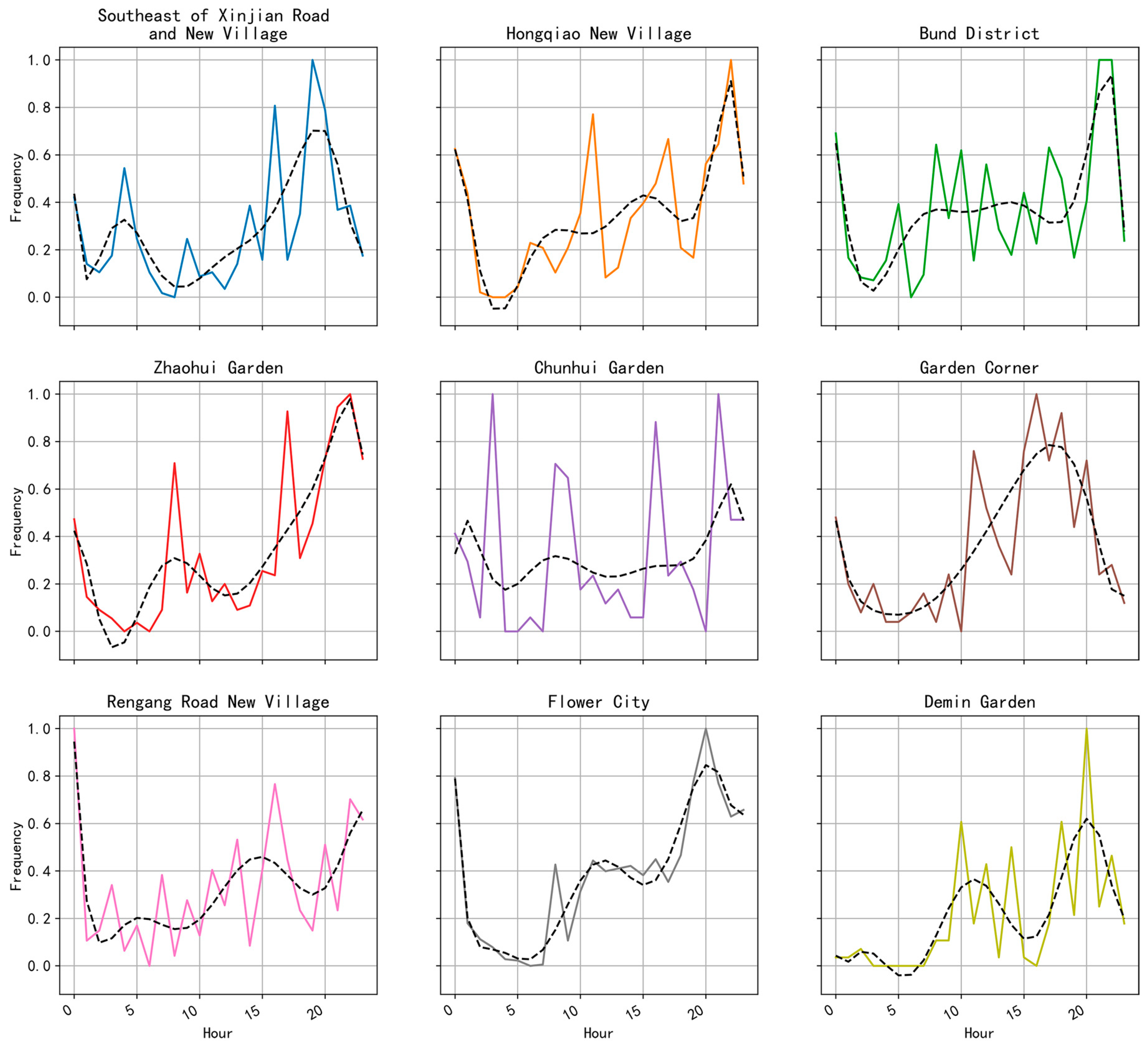 Ijgi 09 00007 g009 Ijgi 09 00007 g009