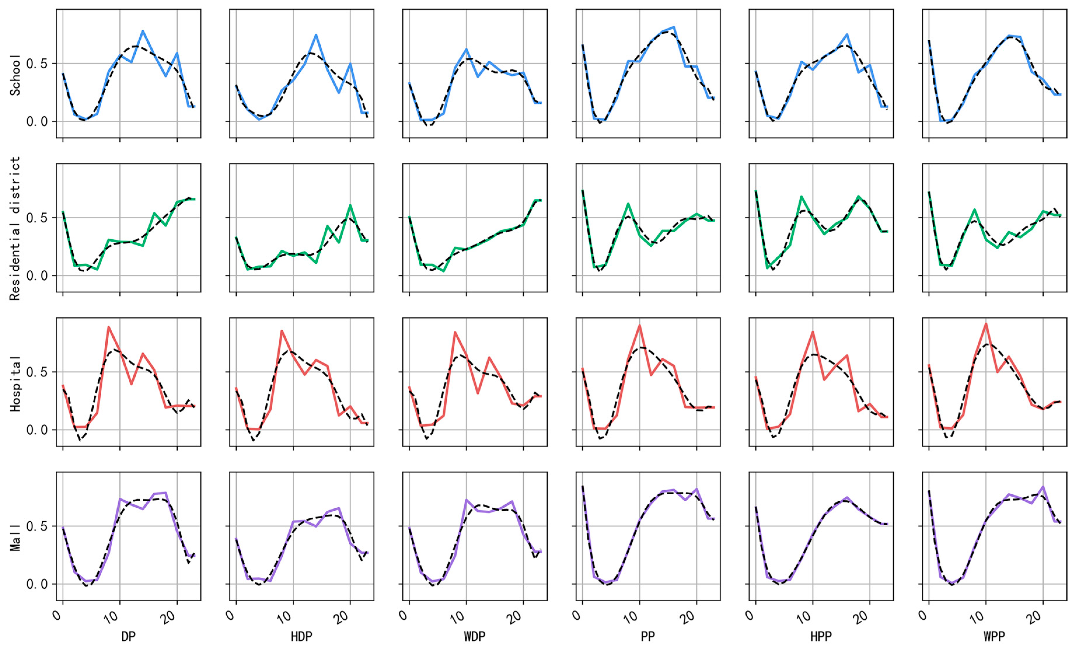 Ijgi 09 00007 g010 Ijgi 09 00007 g010